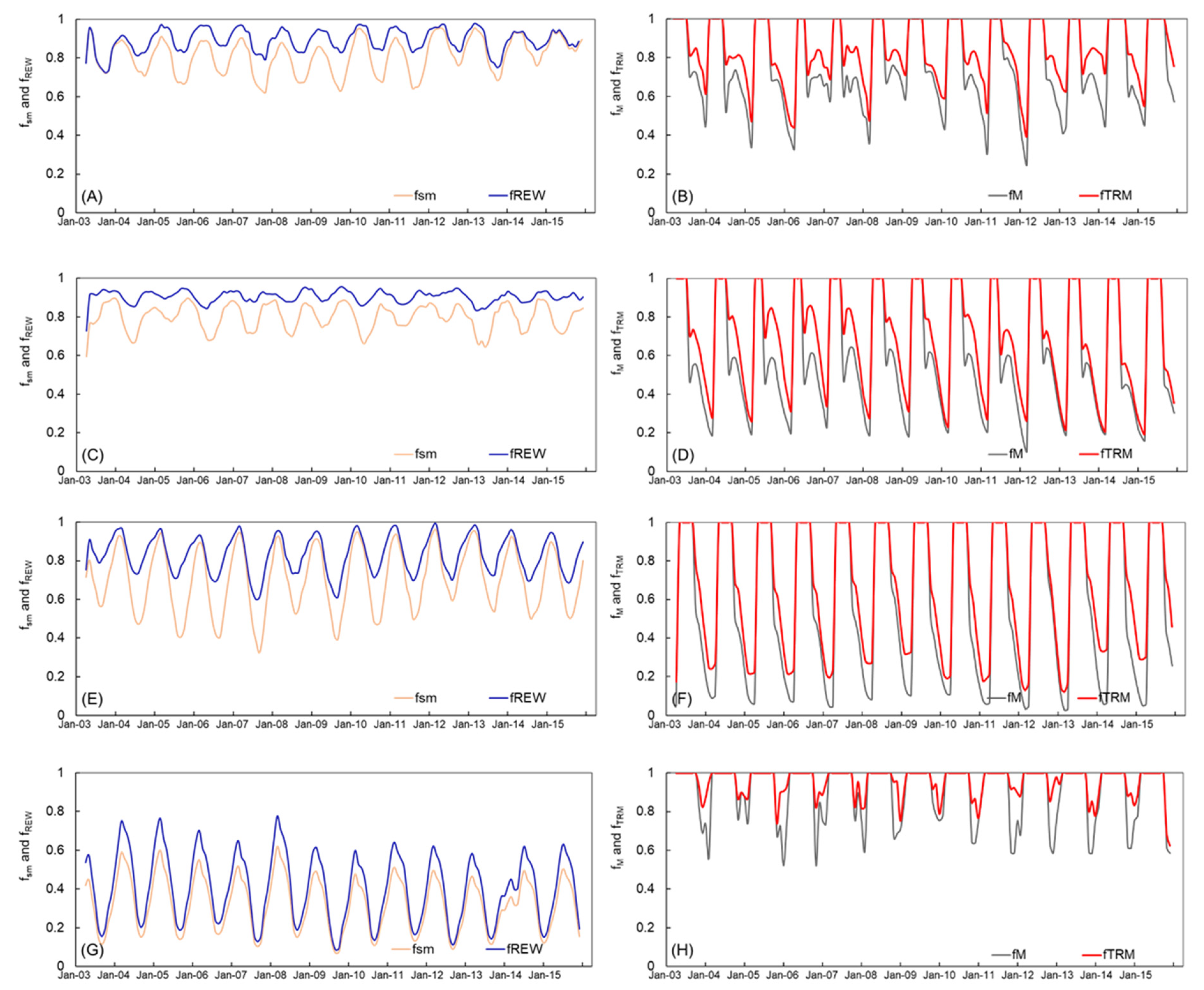 Remotesensing 13 03118 g004