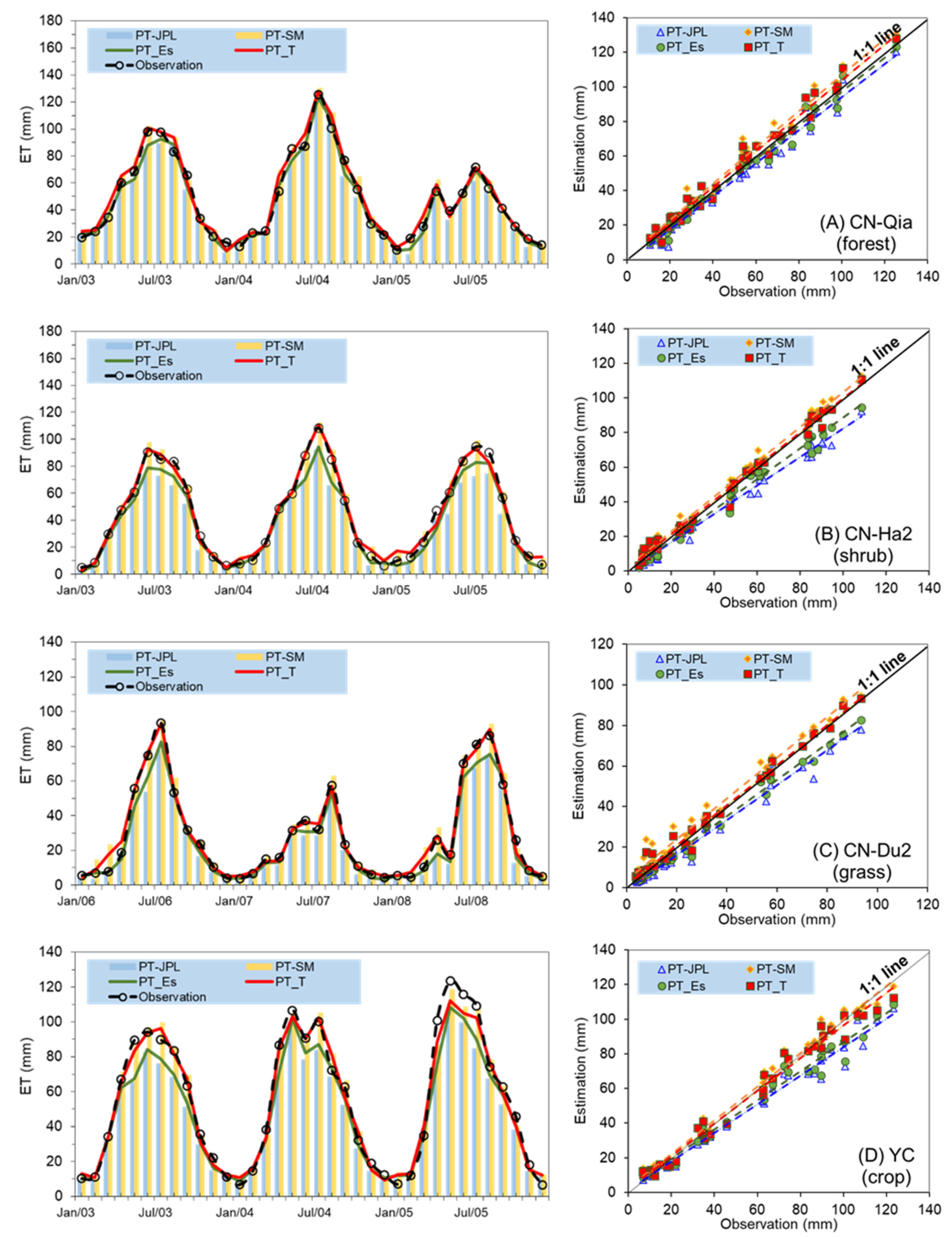 Remotesensing 13 03118 g005