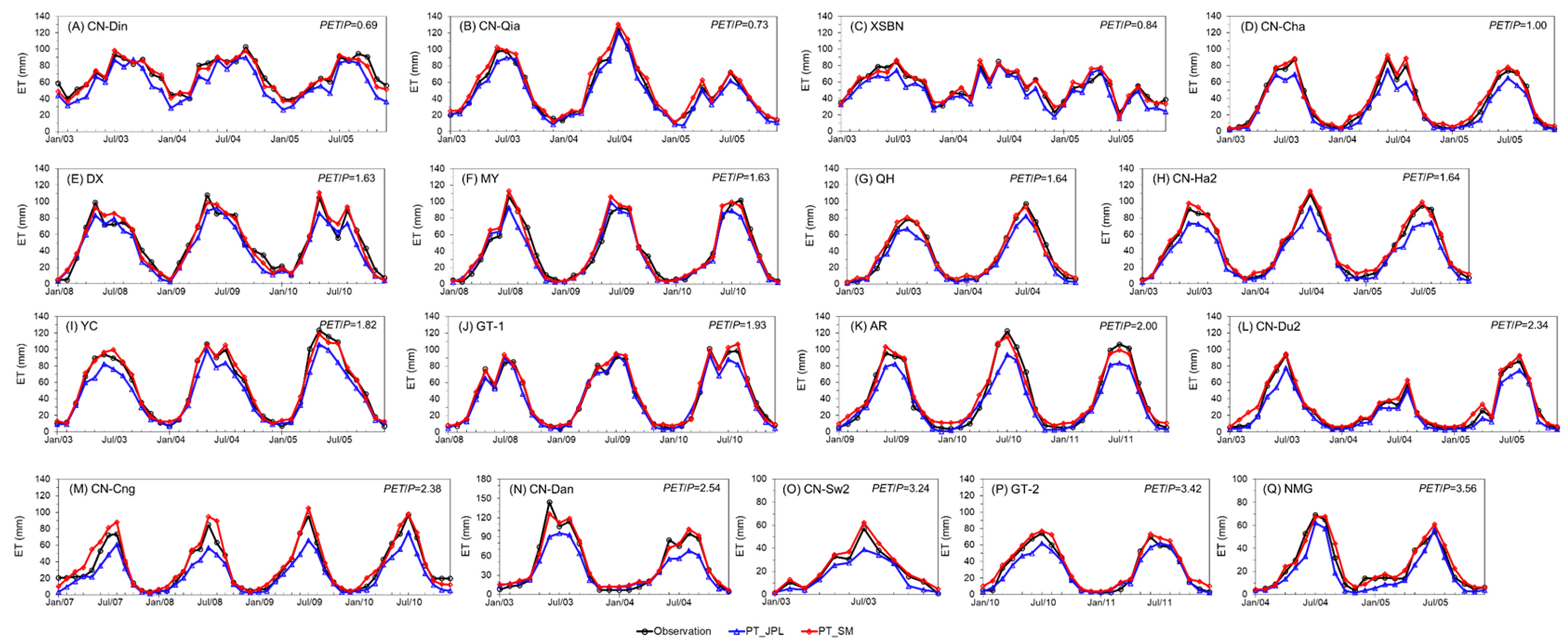Remotesensing 13 03118 g006