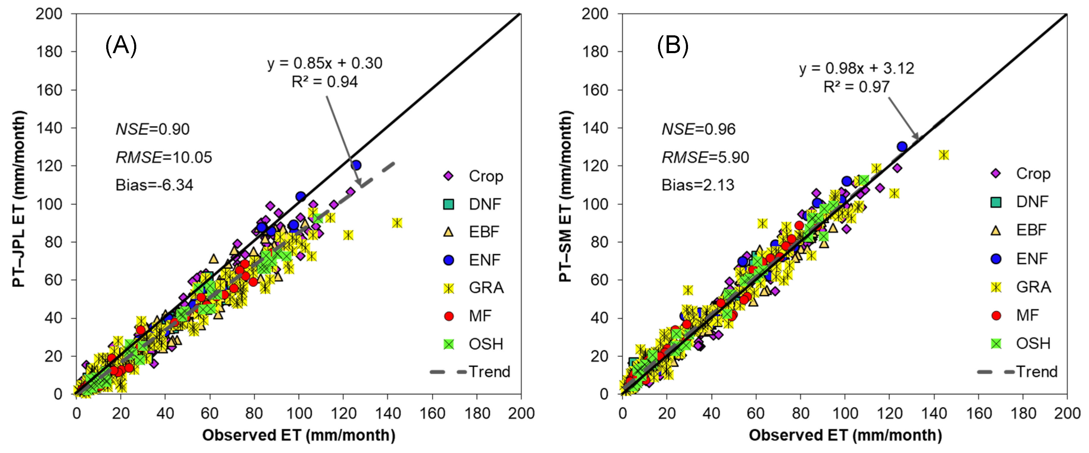 Remotesensing 13 03118 g007