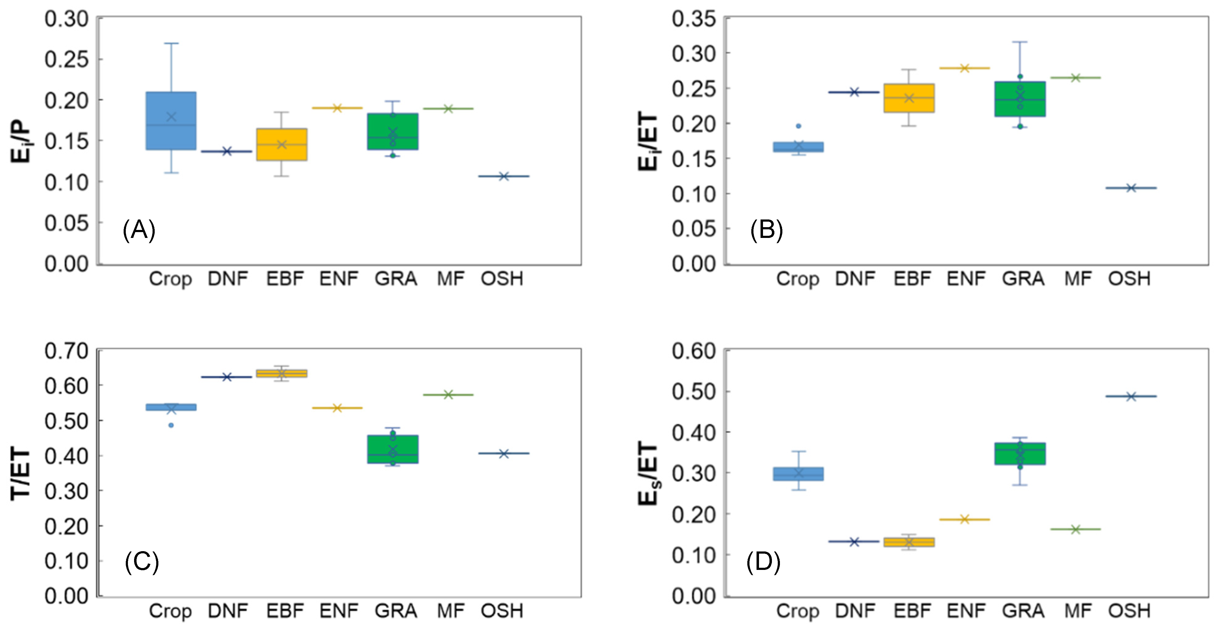 Remotesensing 13 03118 g008
