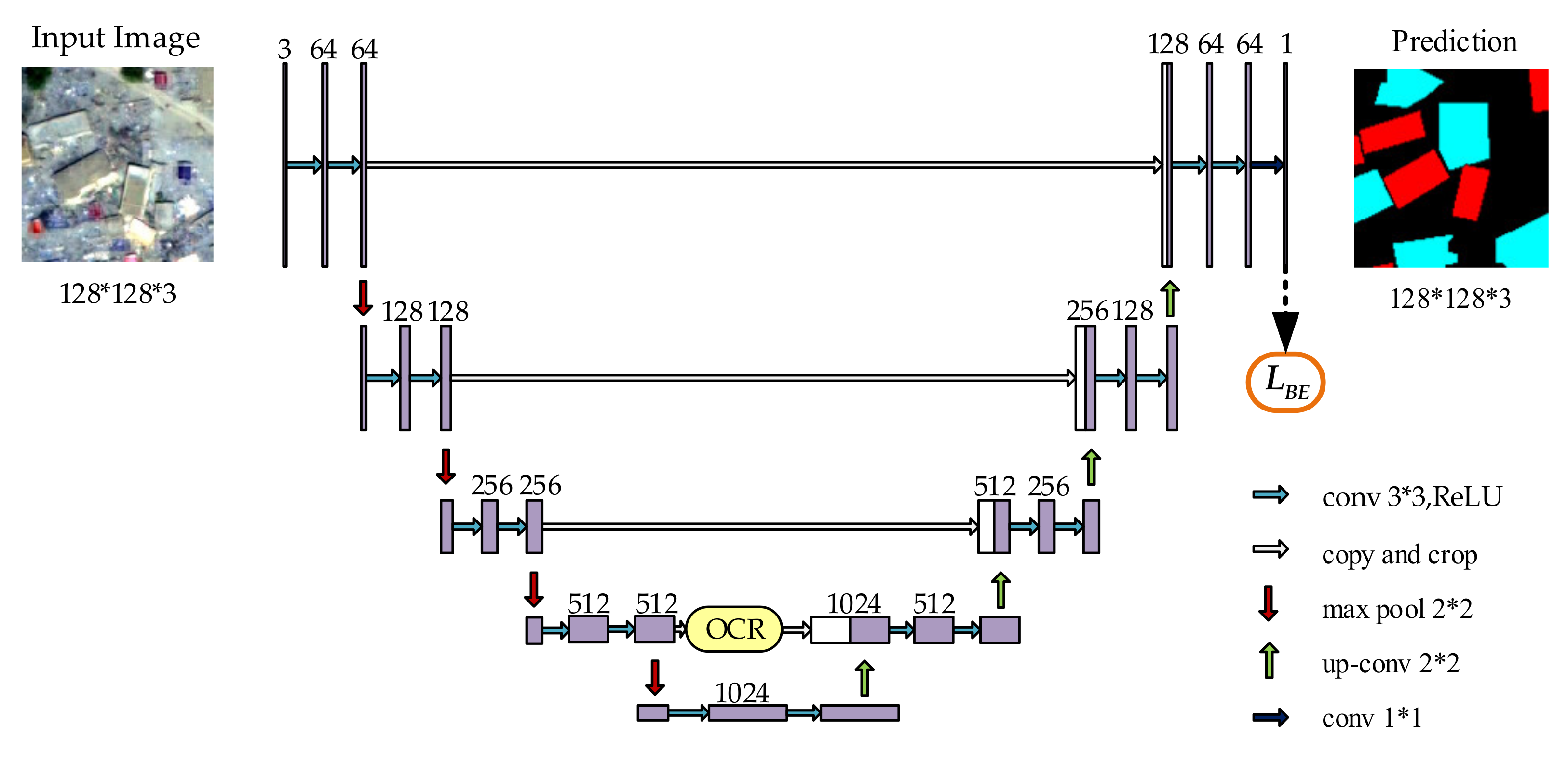 Remotesensing 13 03119 g003 550