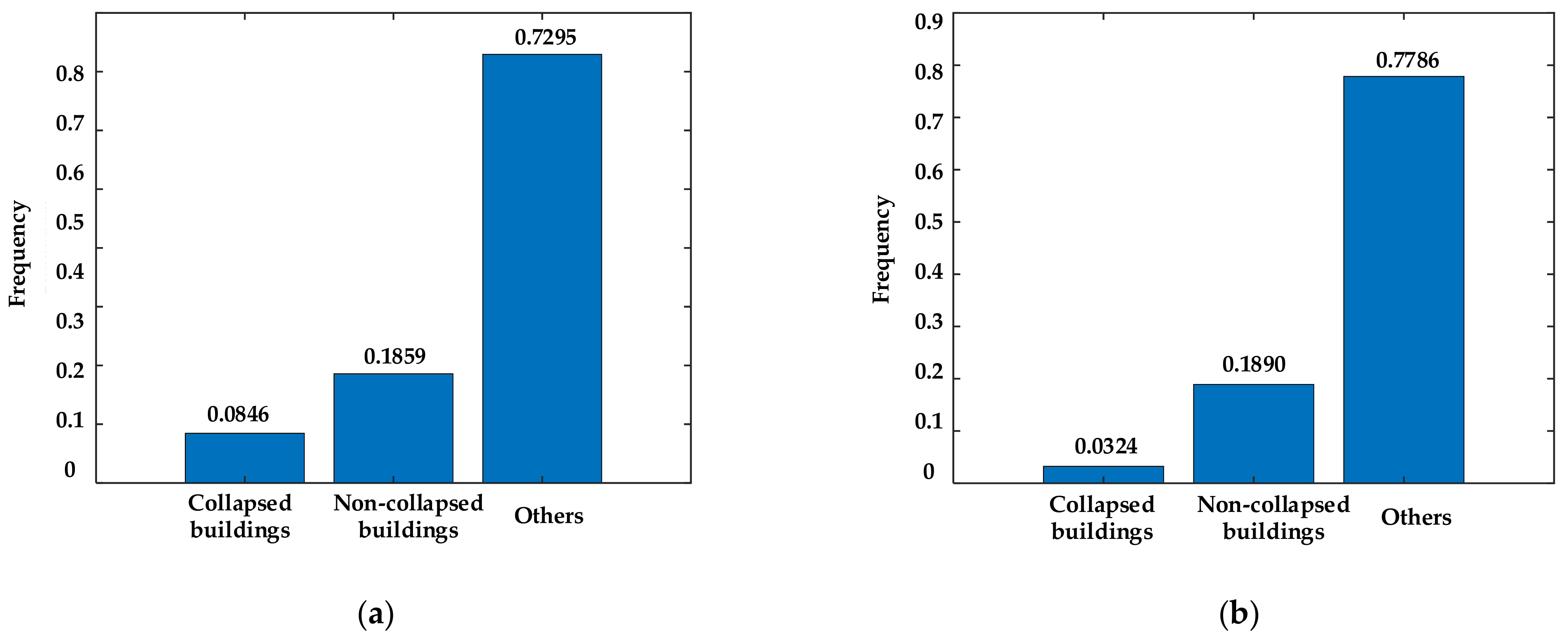 Remotesensing 13 03119 g013 550