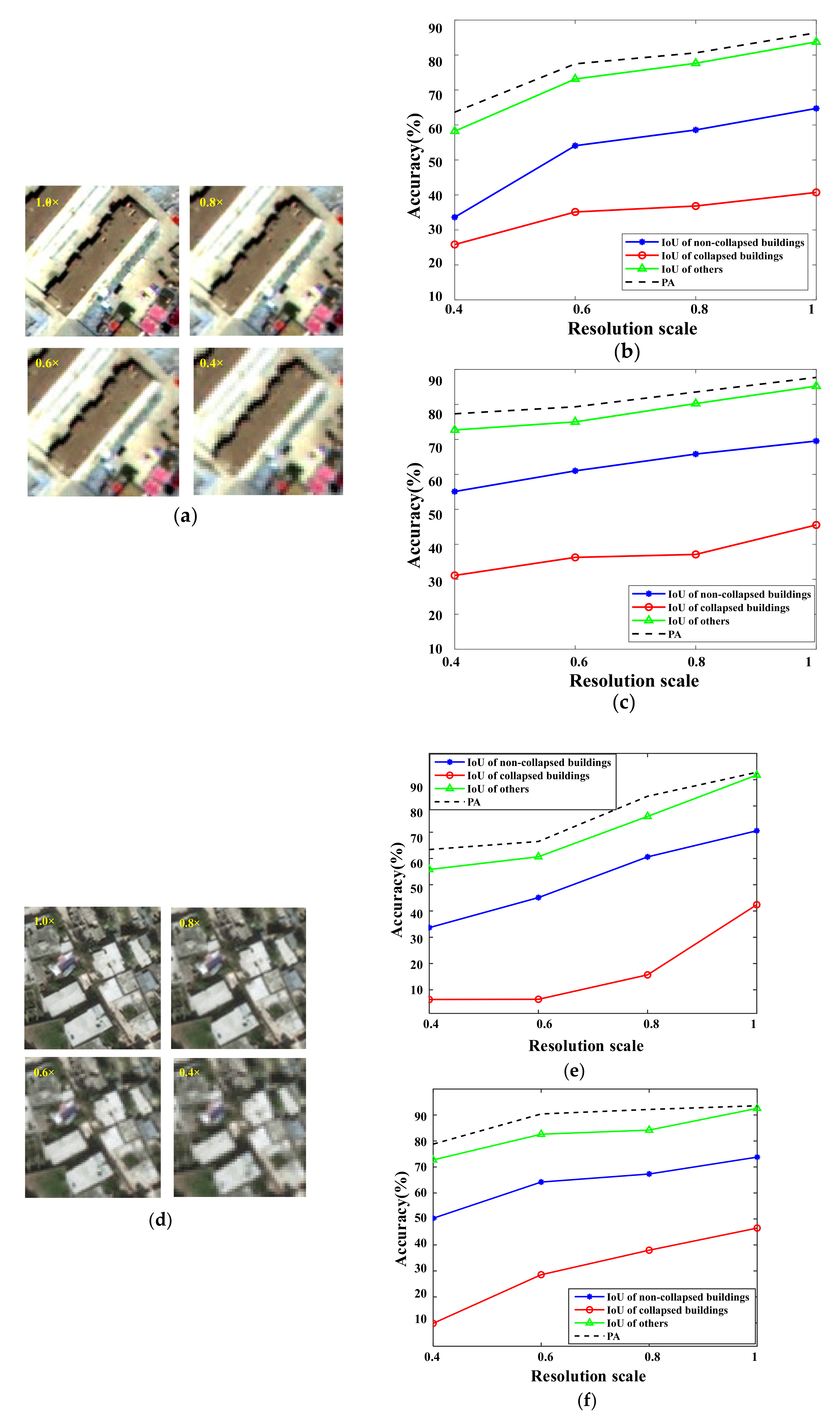 Remotesensing 13 03119 g017 550