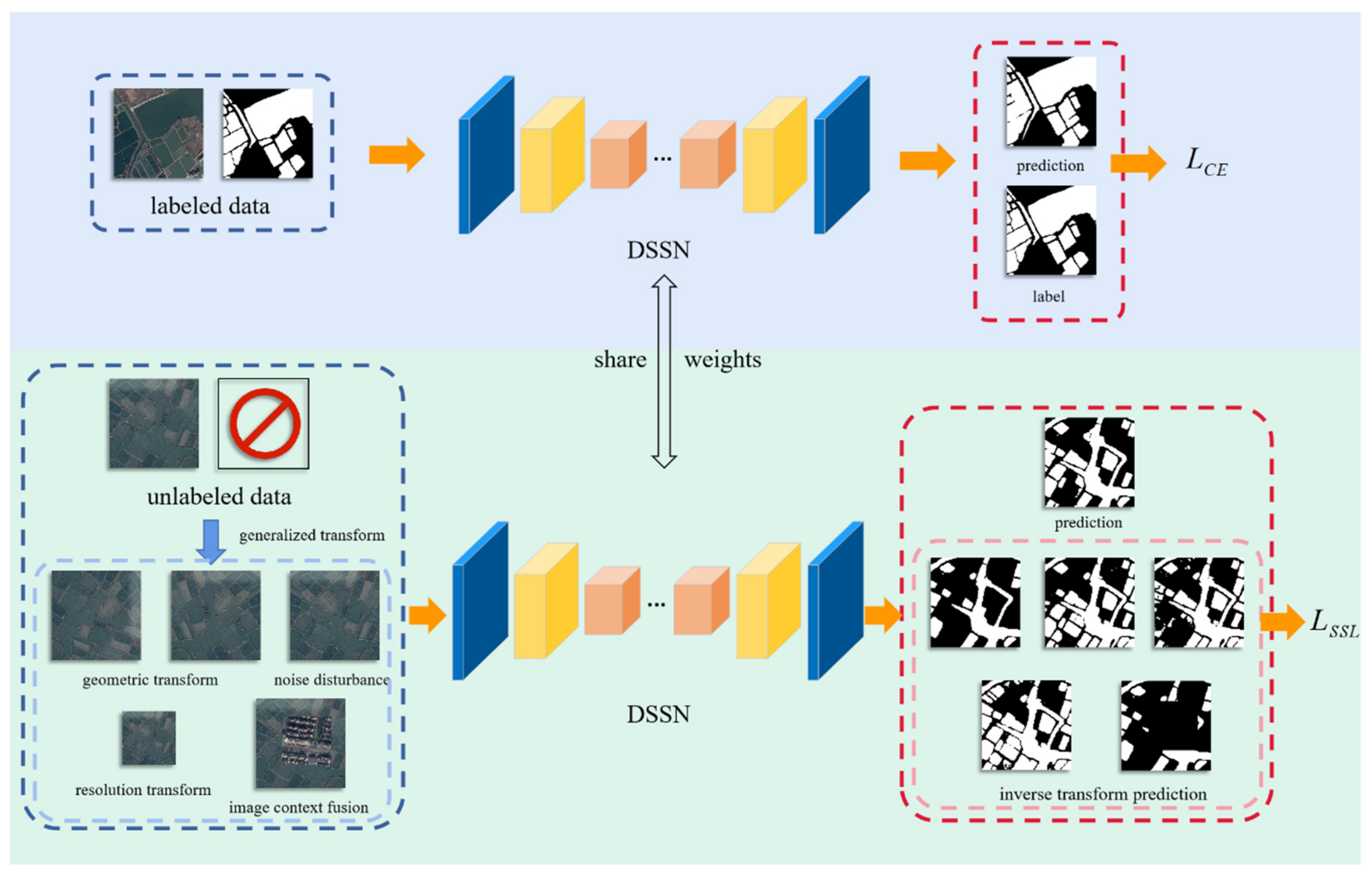 Remotesensing 13 03122 g002 550