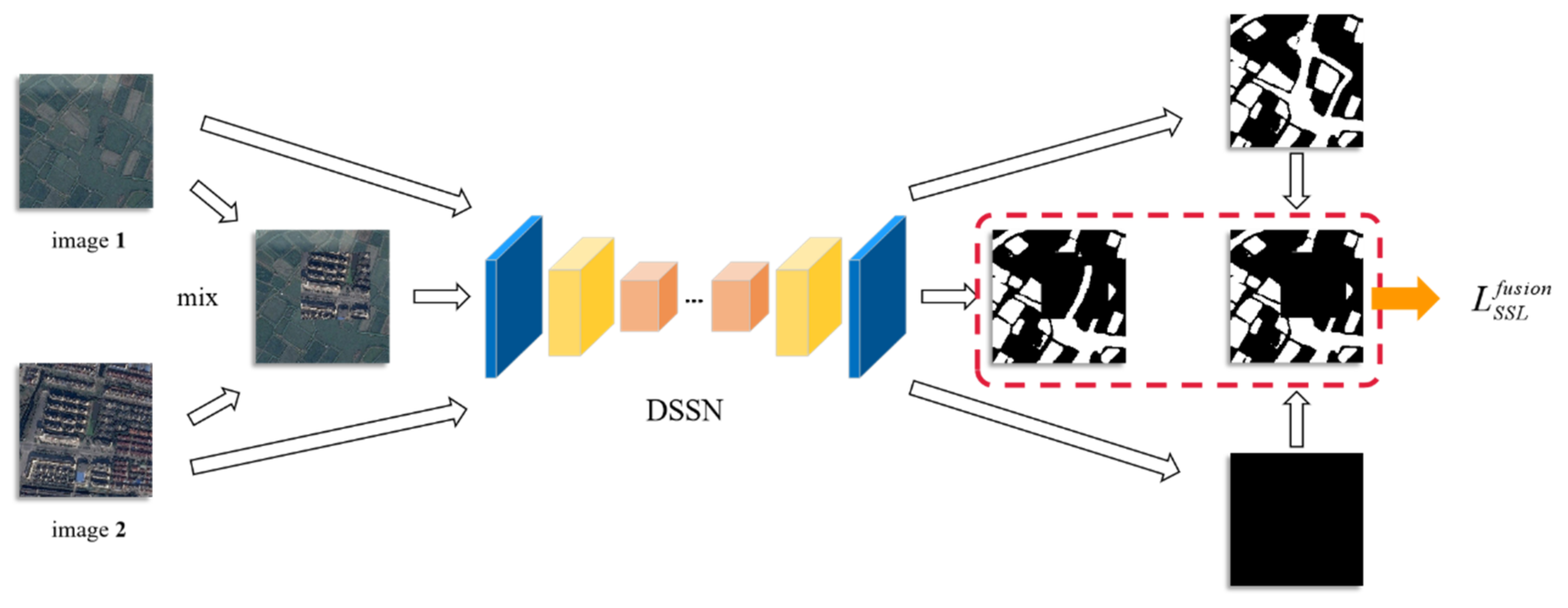 Remotesensing 13 03122 g004 550