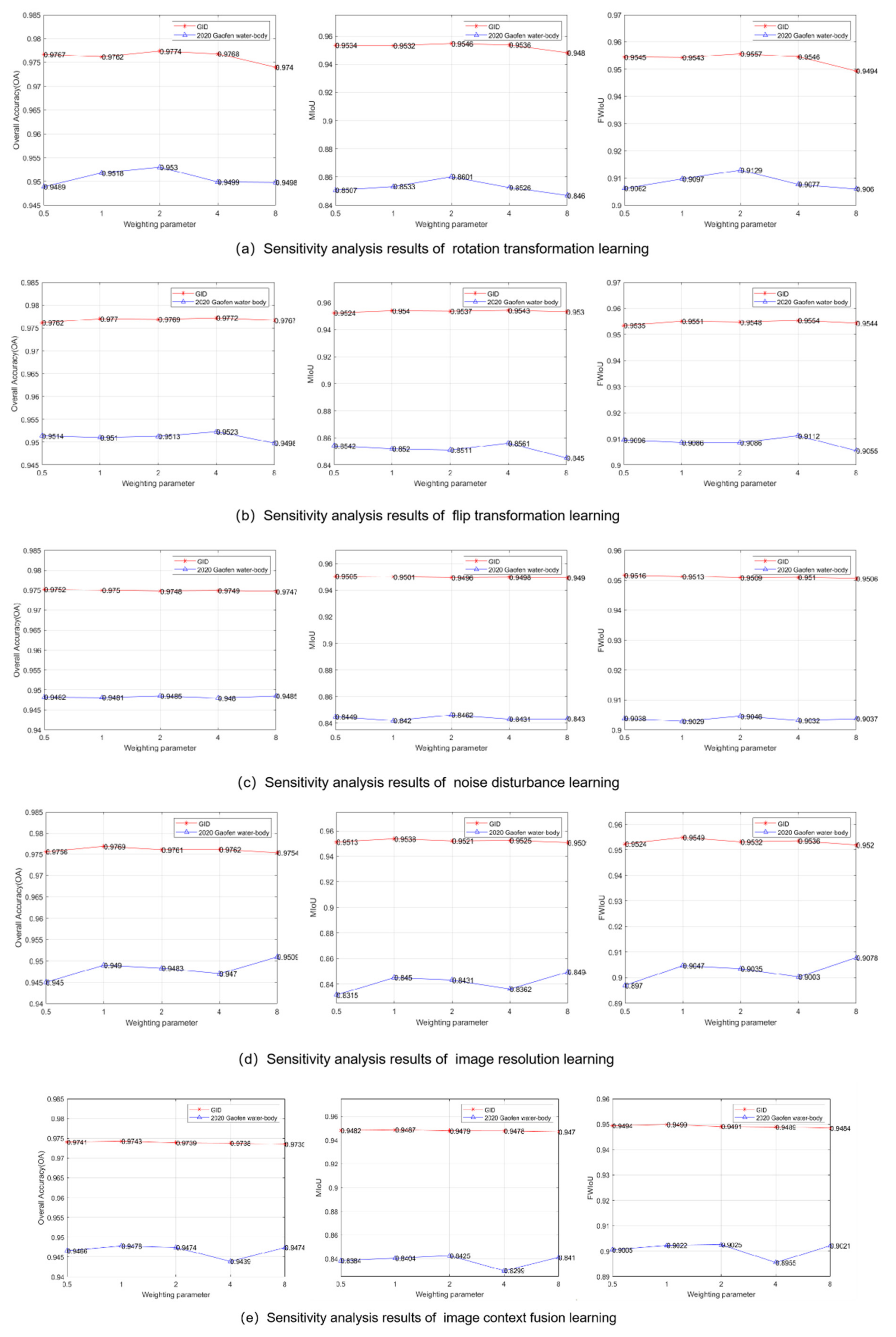 Remotesensing 13 03122 g007 550