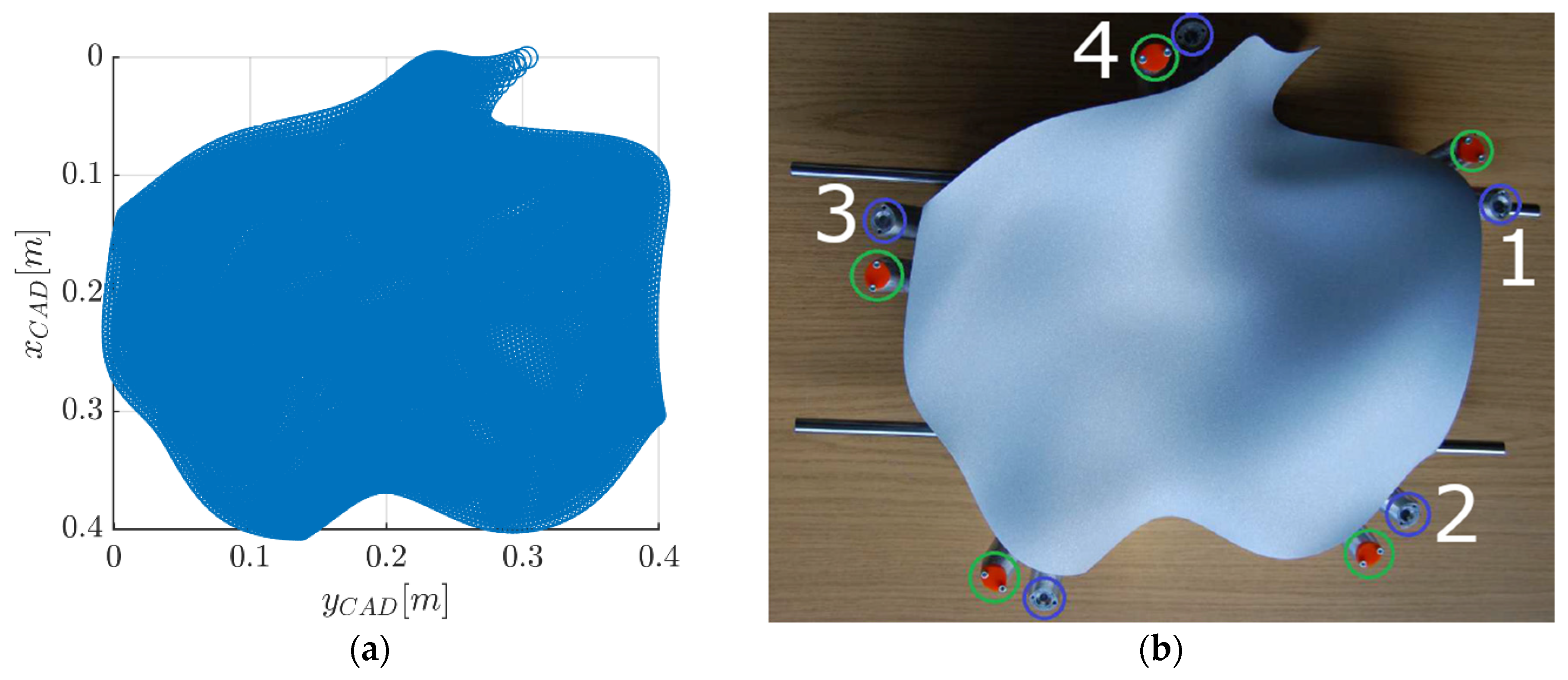 Remotesensing 13 03124 g003 550