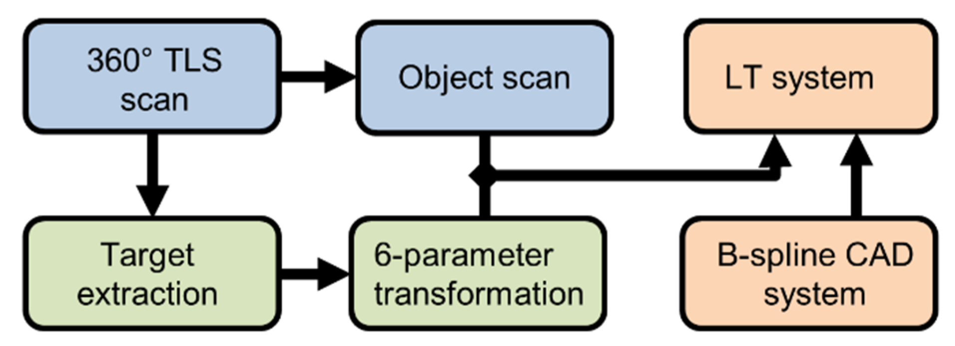 Remotesensing 13 03124 g005 550