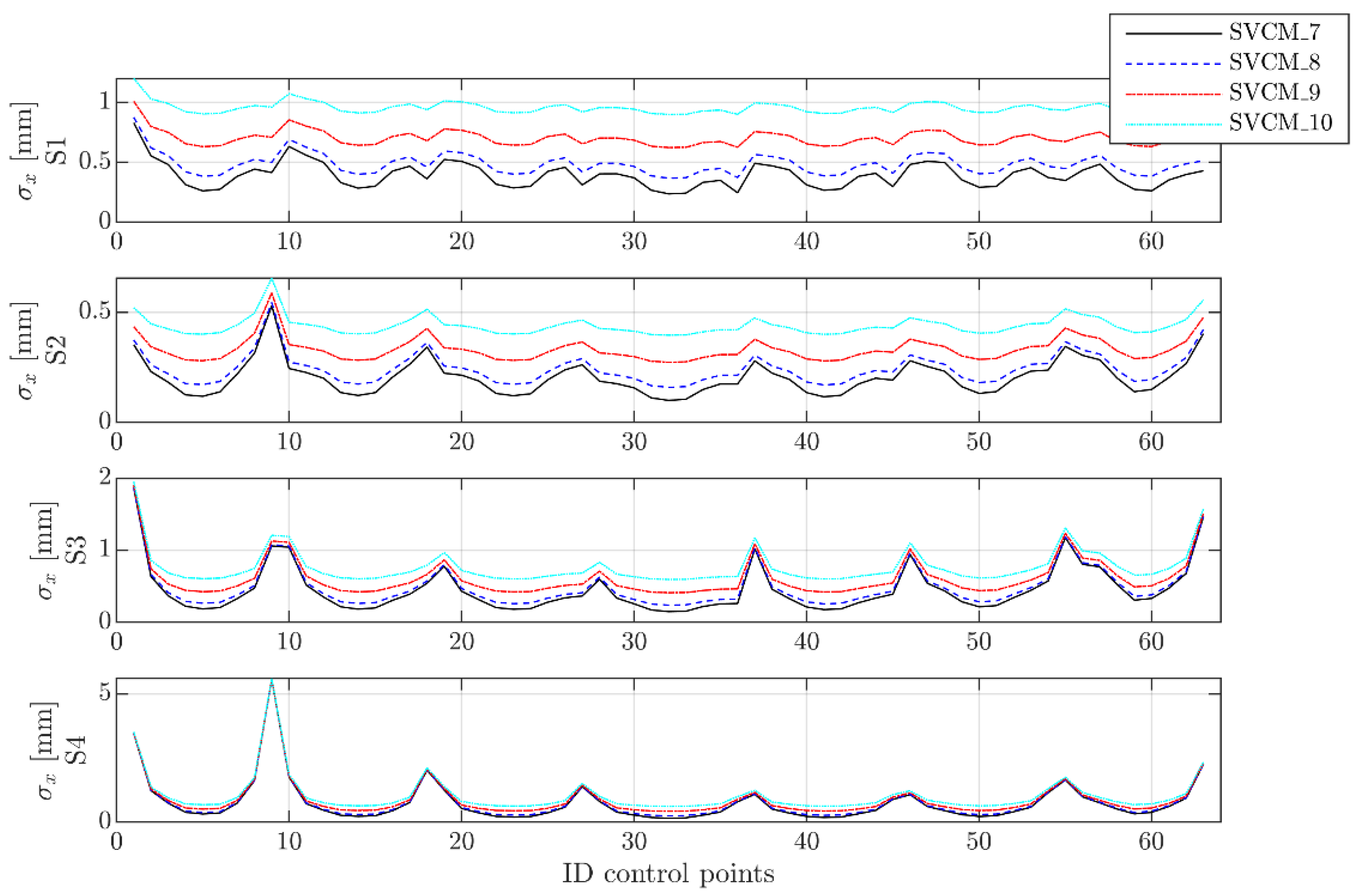 Remotesensing 13 03124 g009 550