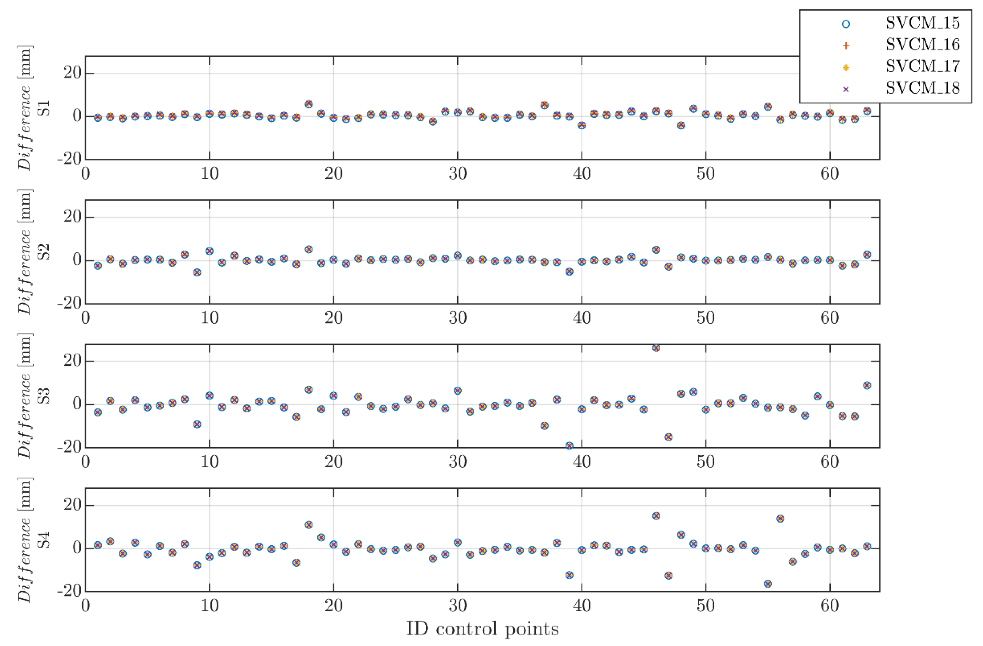 Remotesensing 13 03124 g013 550