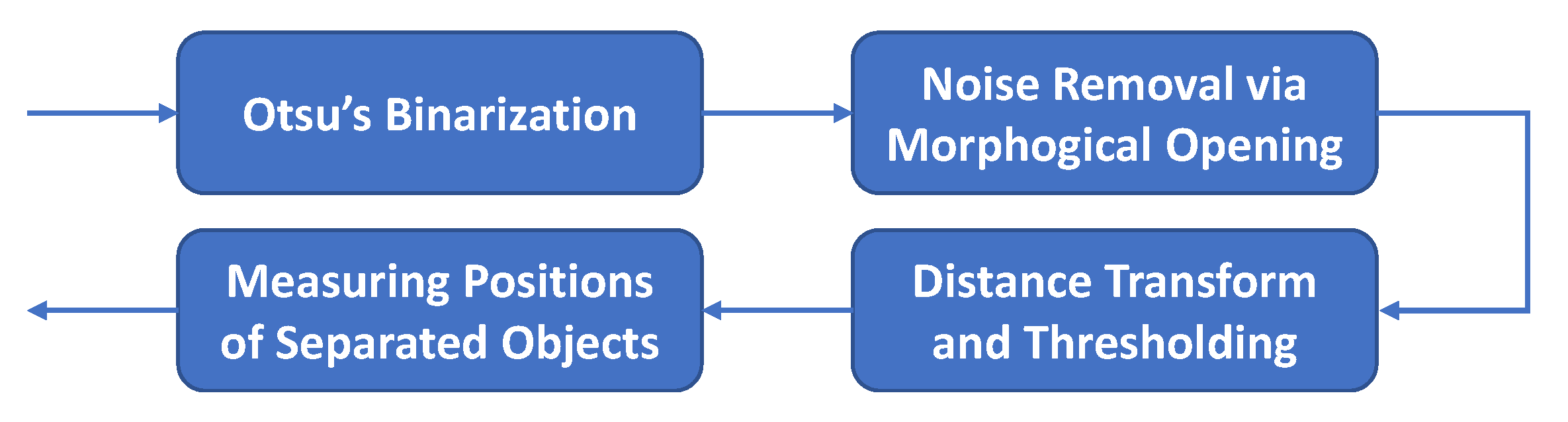 Remotesensing 13 03127 g003 550