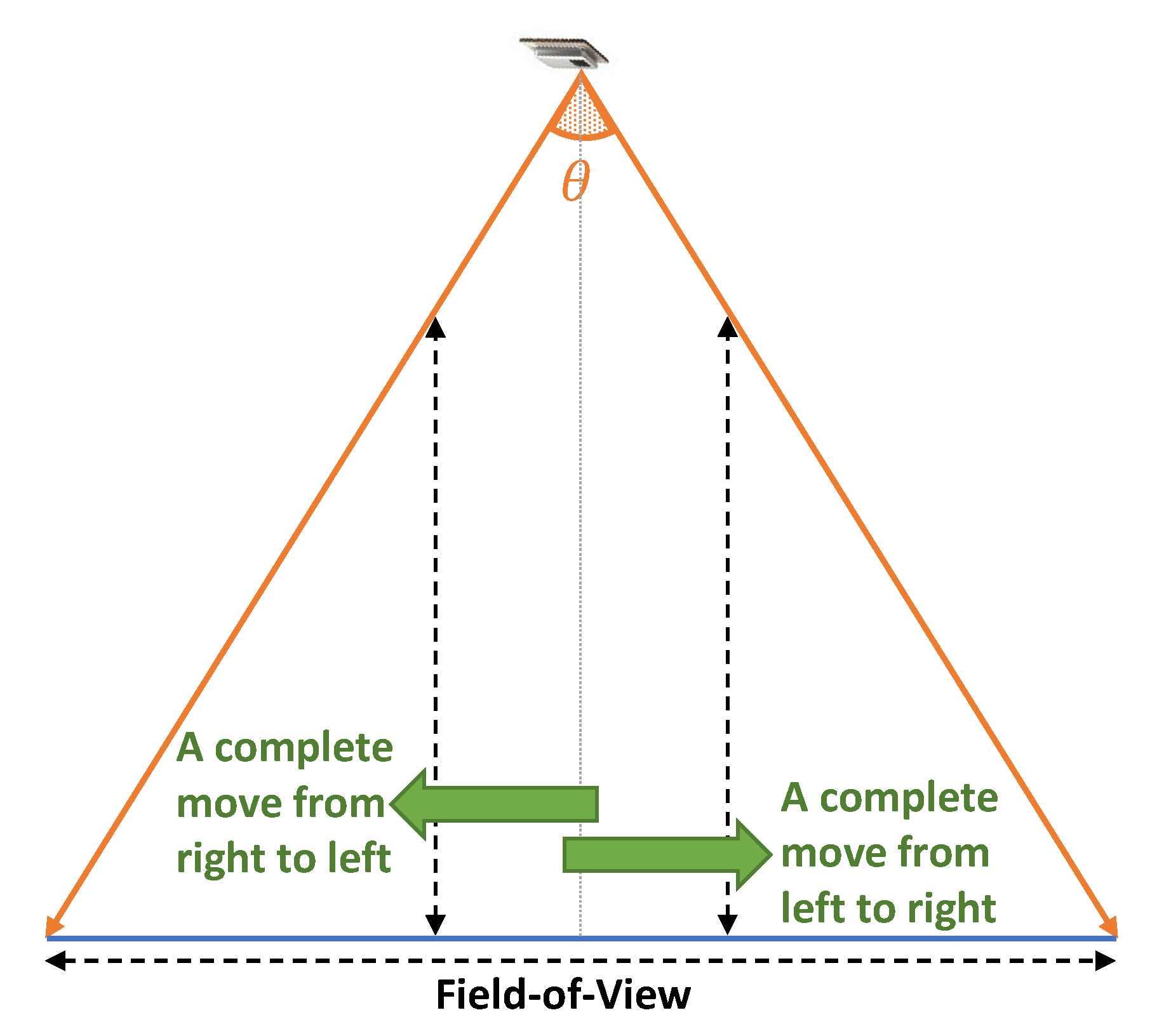 Remotesensing 13 03127 g007 550