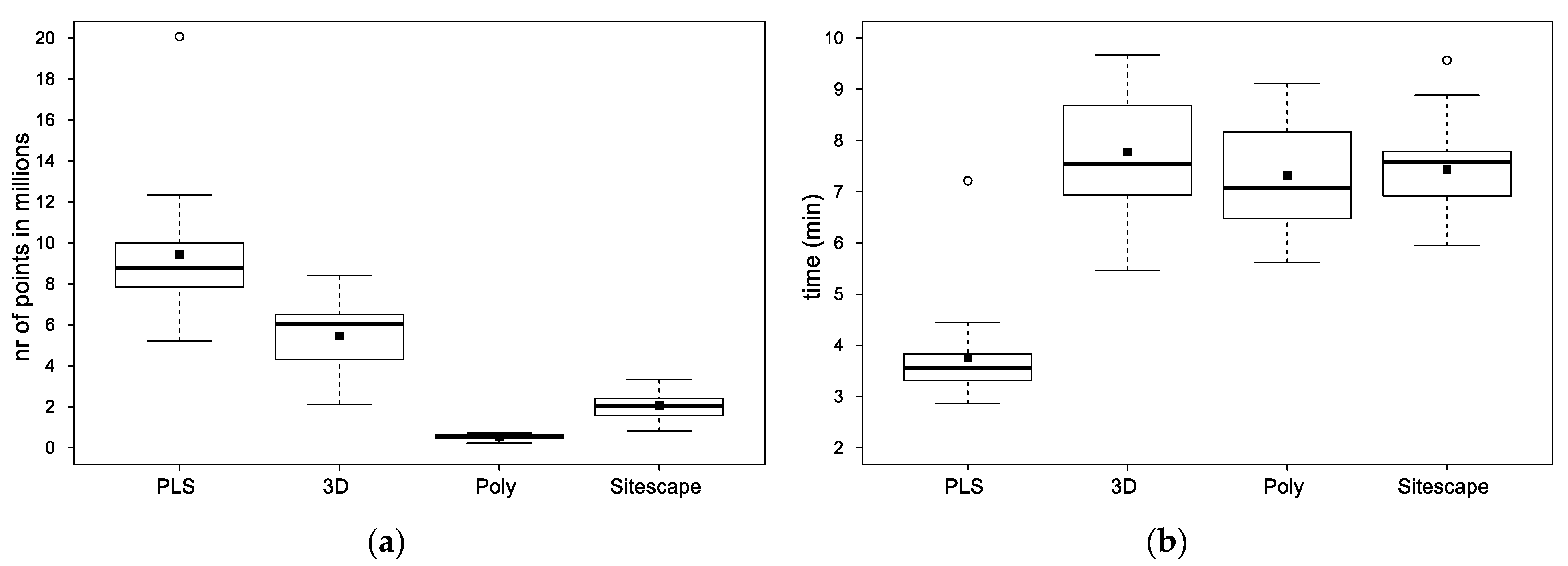 Remotesensing 13 03129 g007
