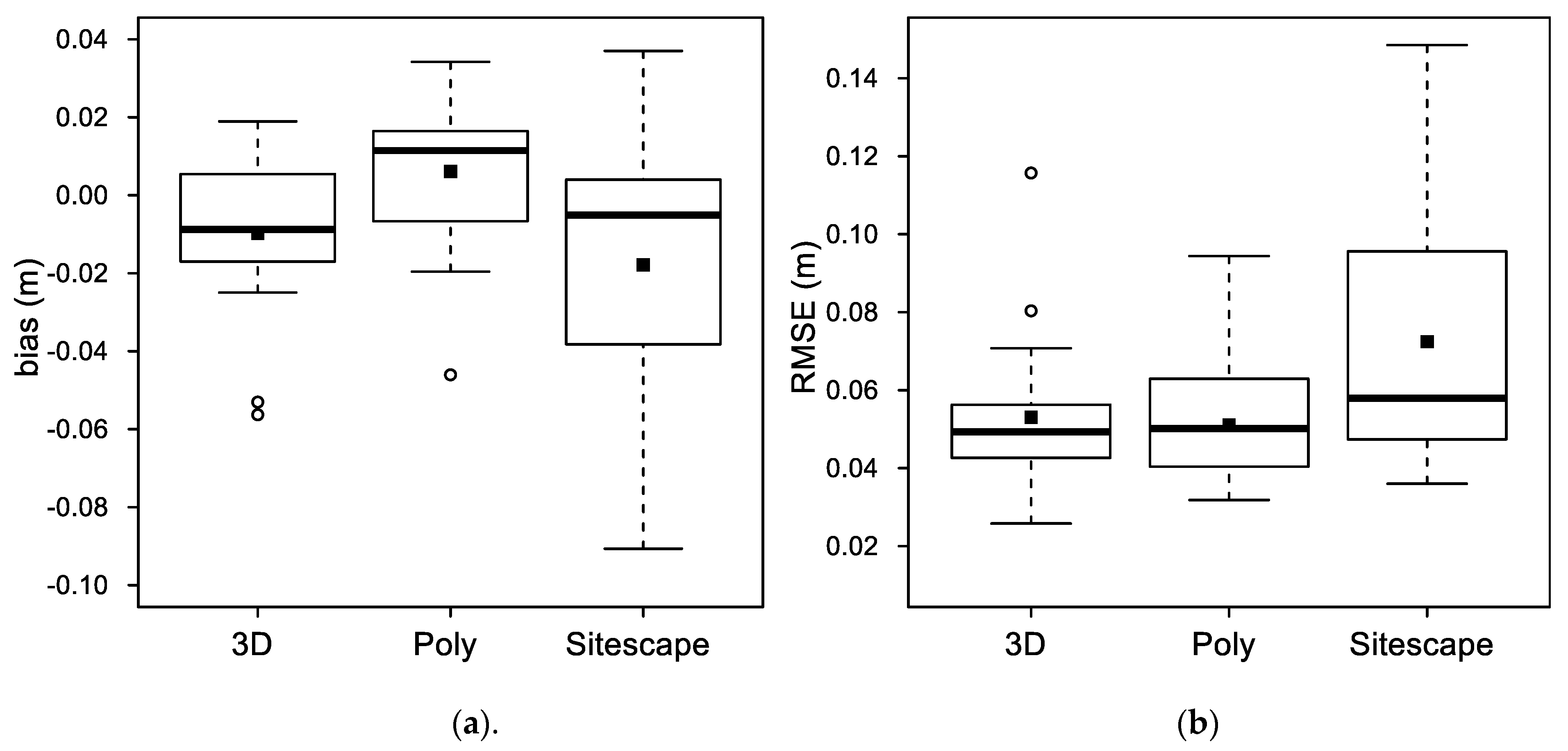 Remotesensing 13 03129 g008