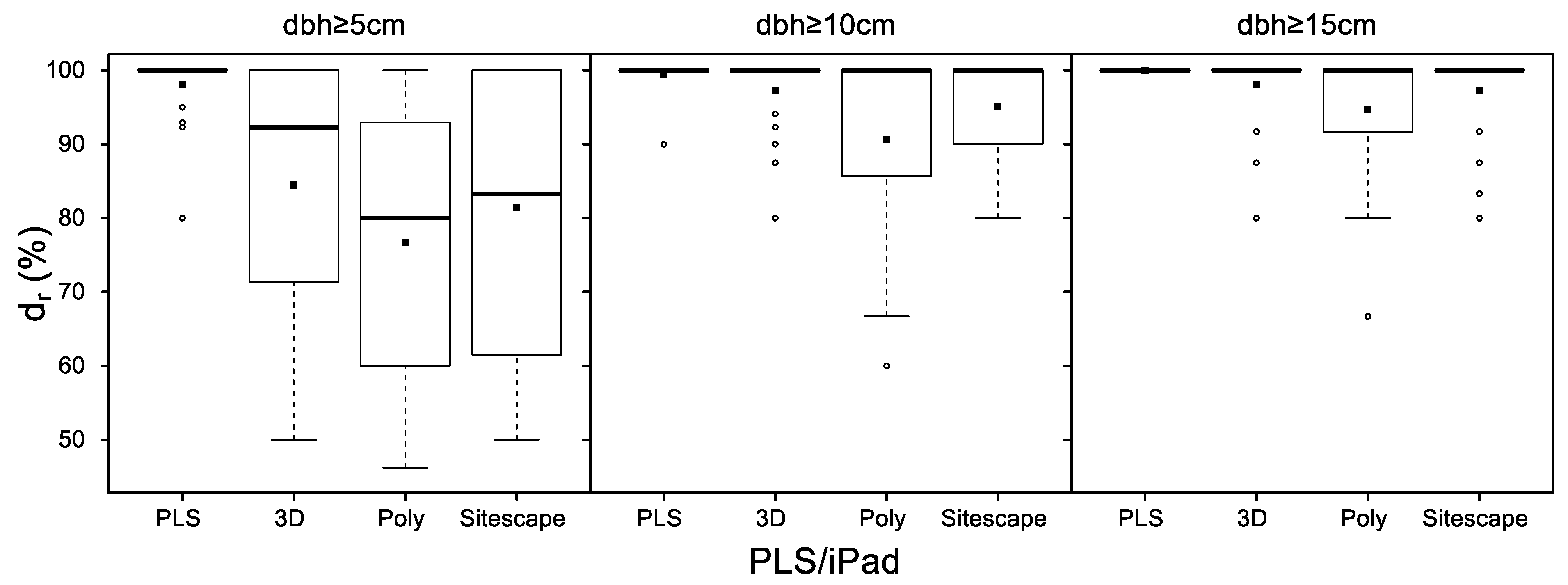 Remotesensing 13 03129 g009