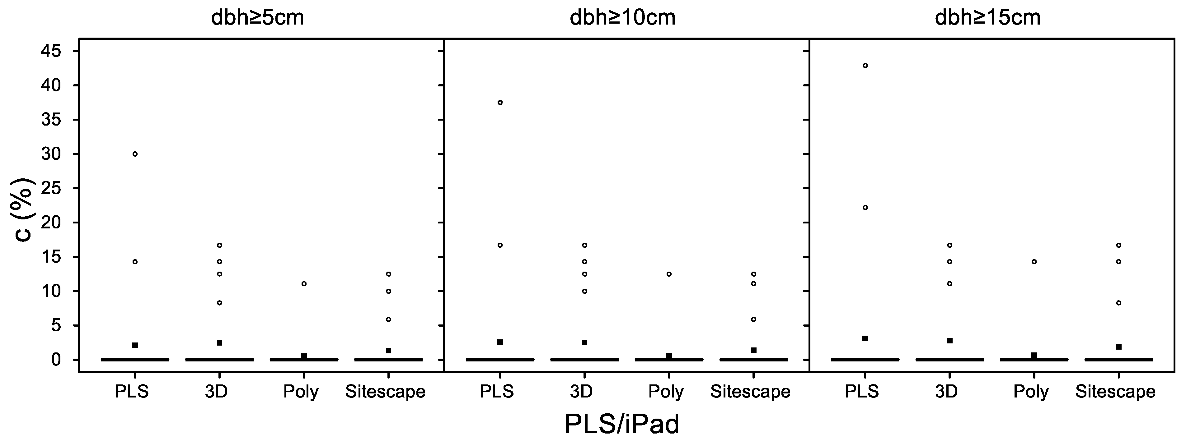 Remotesensing 13 03129 g010