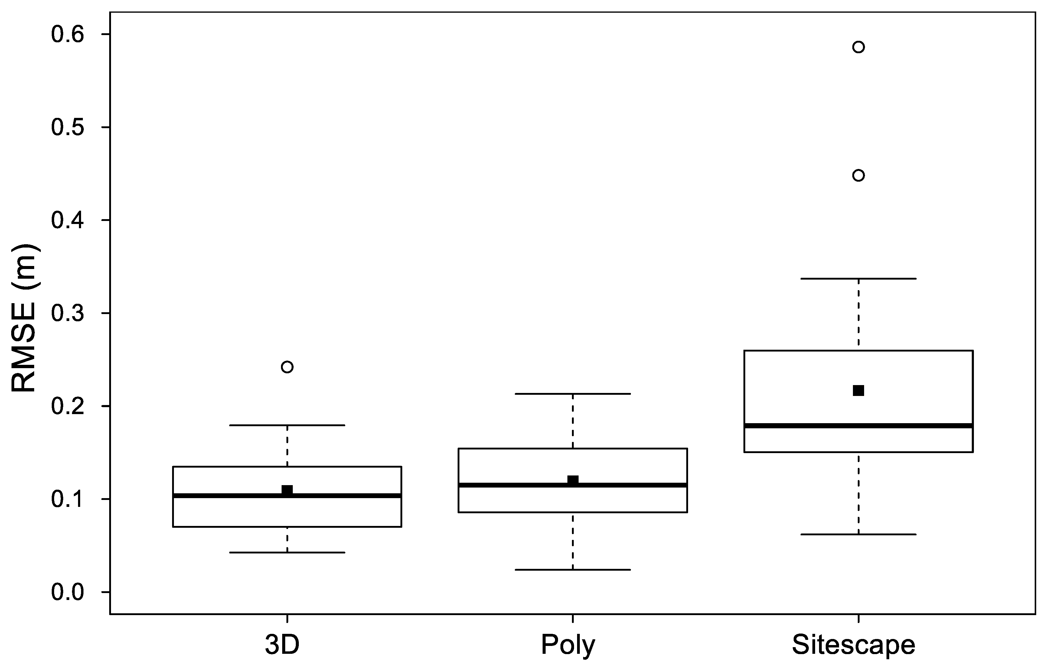 Remotesensing 13 03129 g013