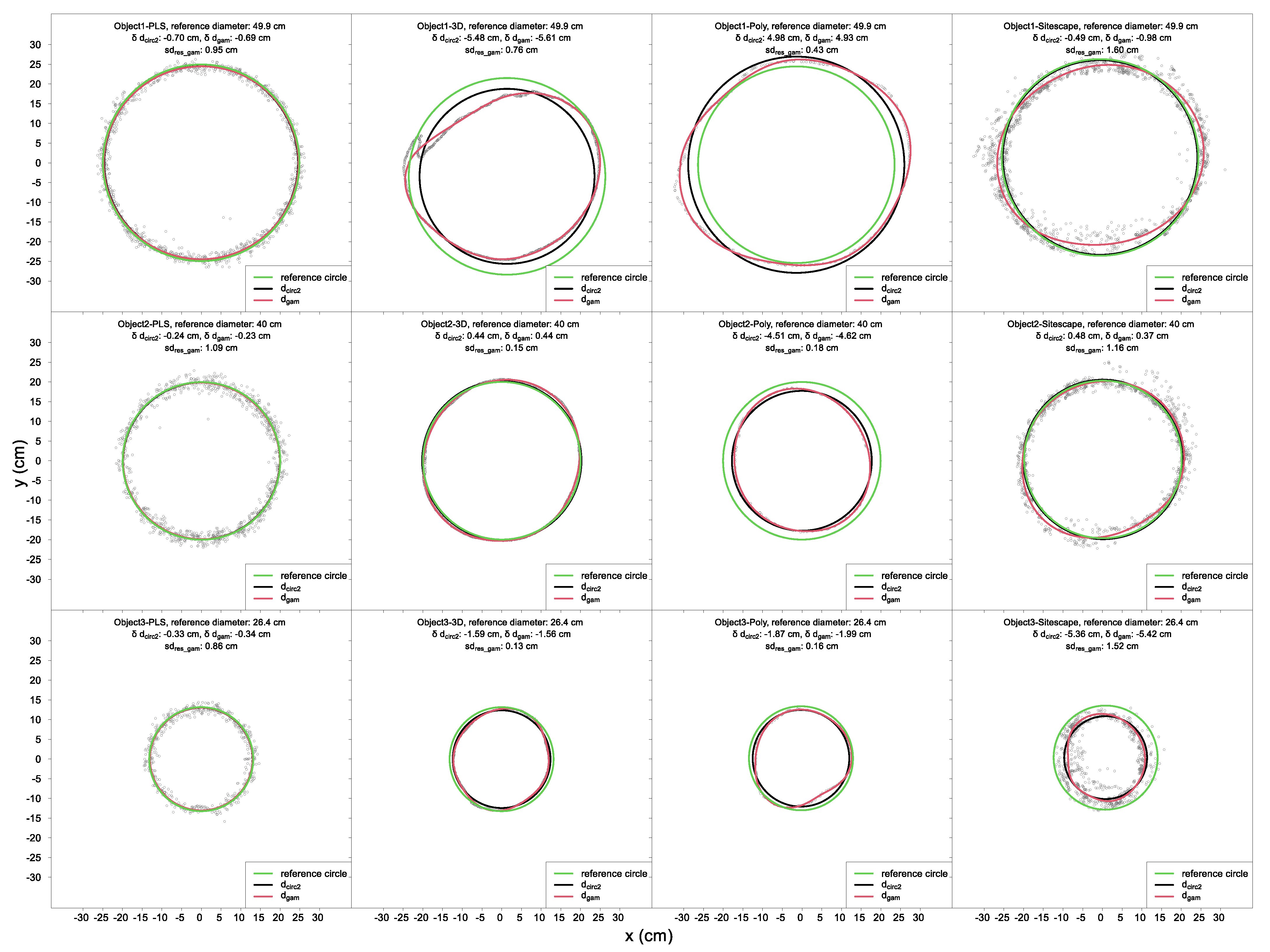 Remotesensing 13 03129 g0a1