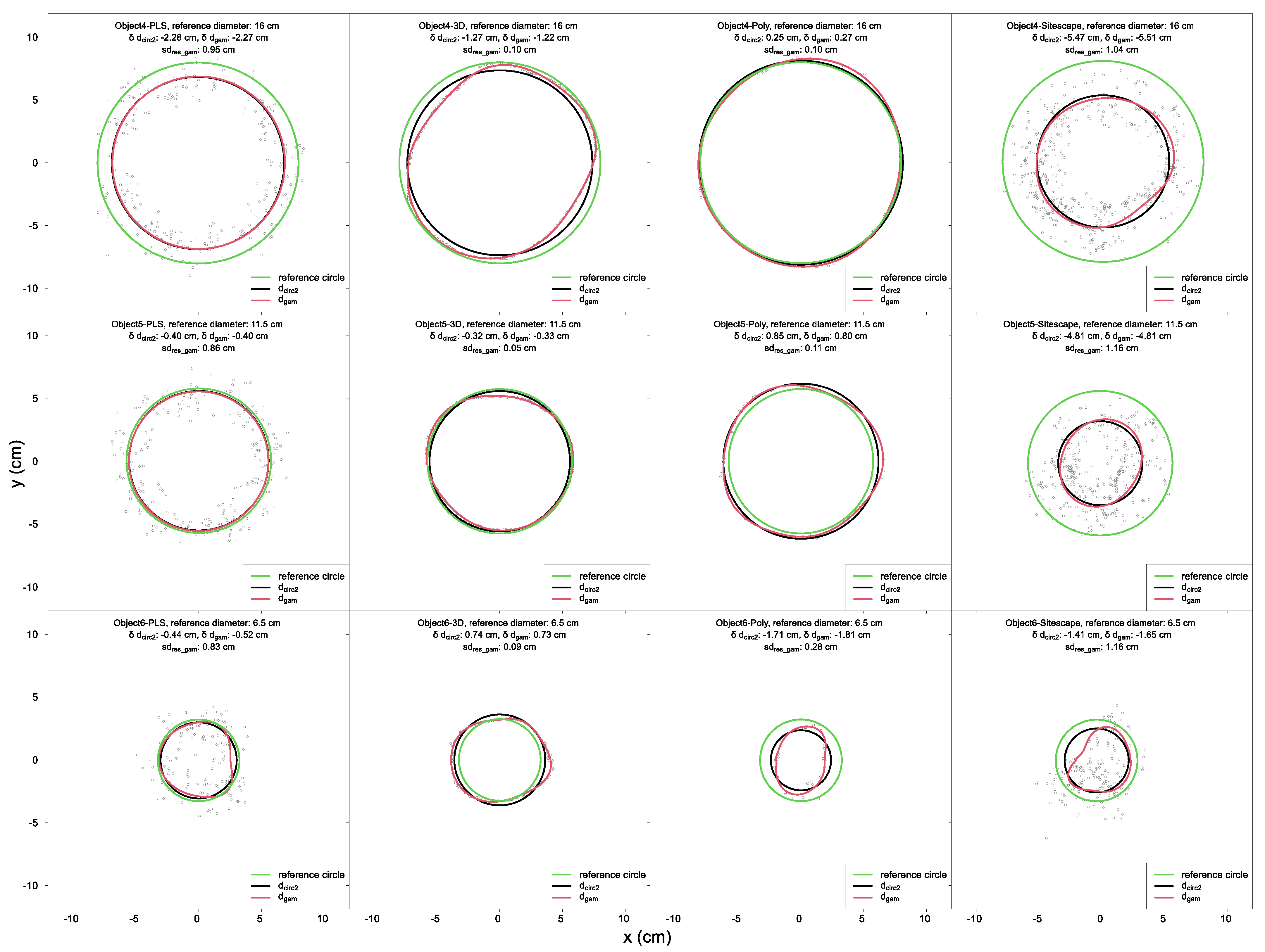 Remotesensing 13 03129 g0a2