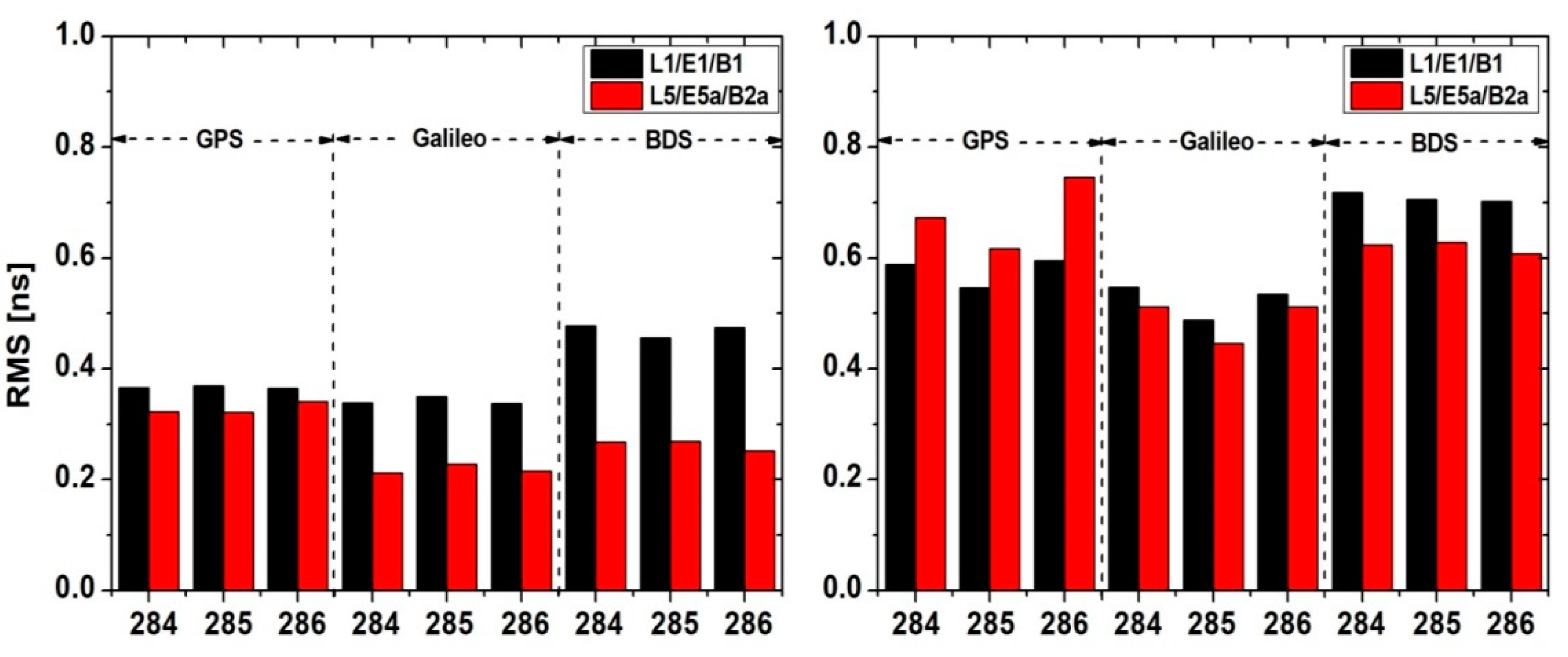 Remotesensing 13 03130 g003 550