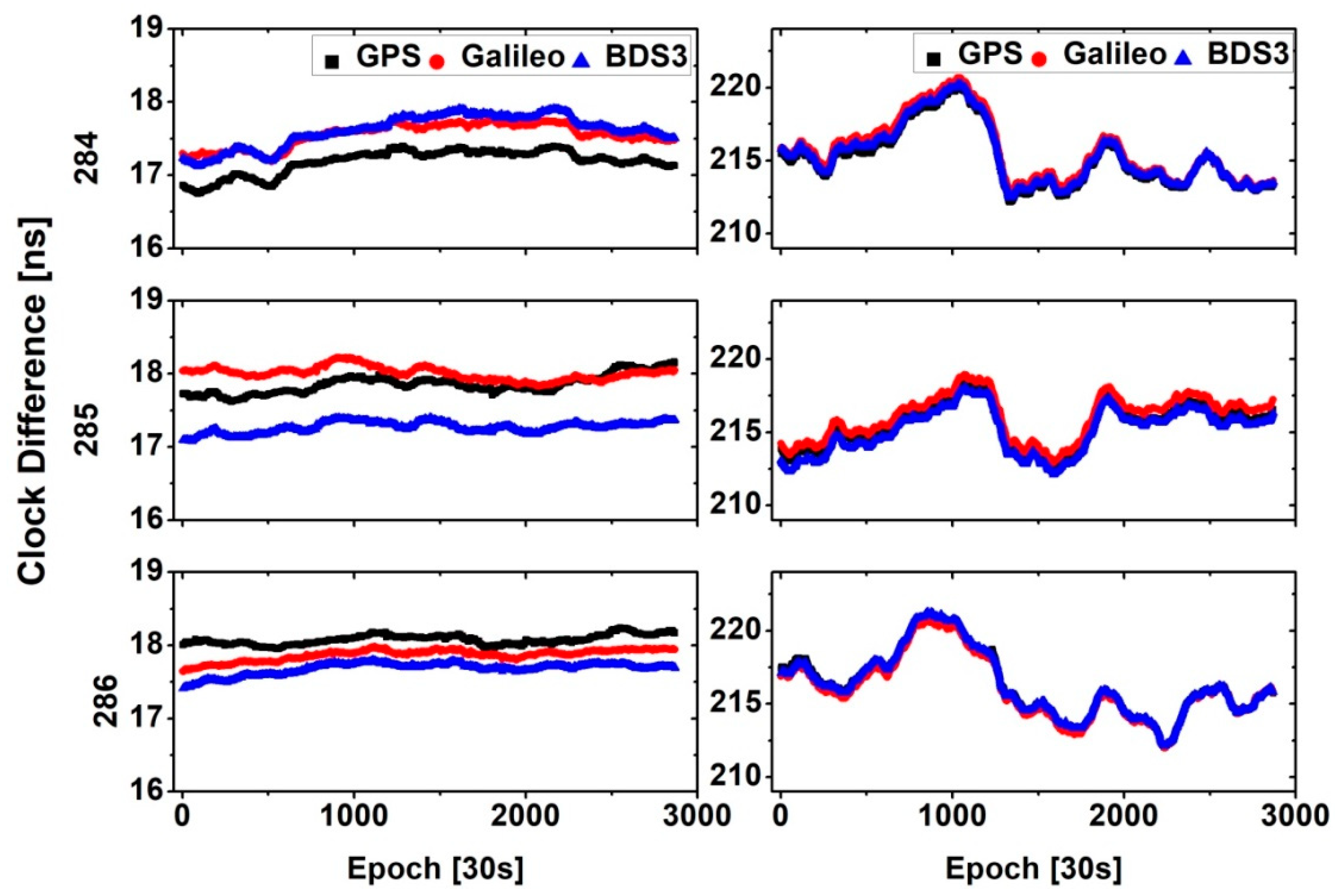 Remotesensing 13 03130 g006 550