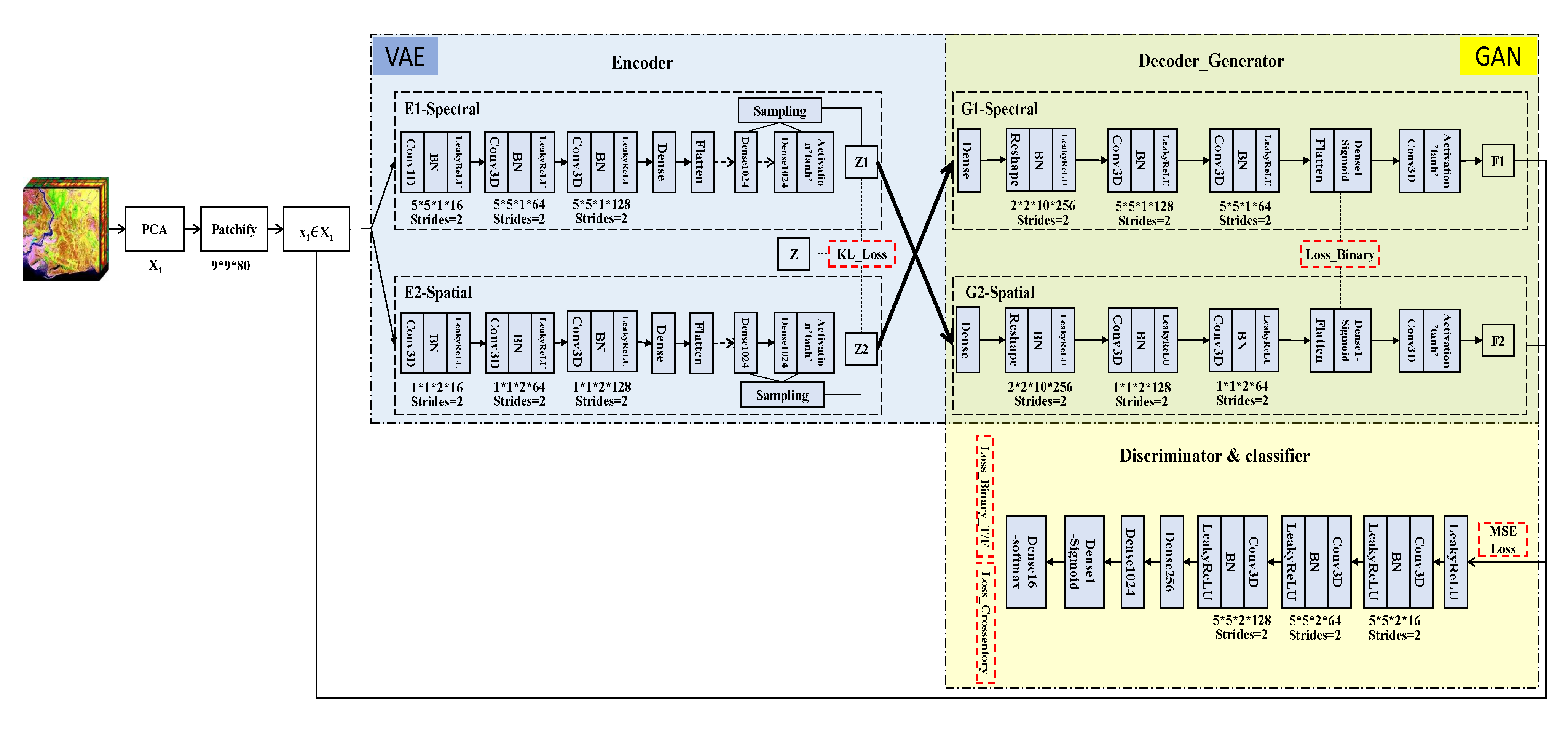 Remotesensing 13 03131 g003 550