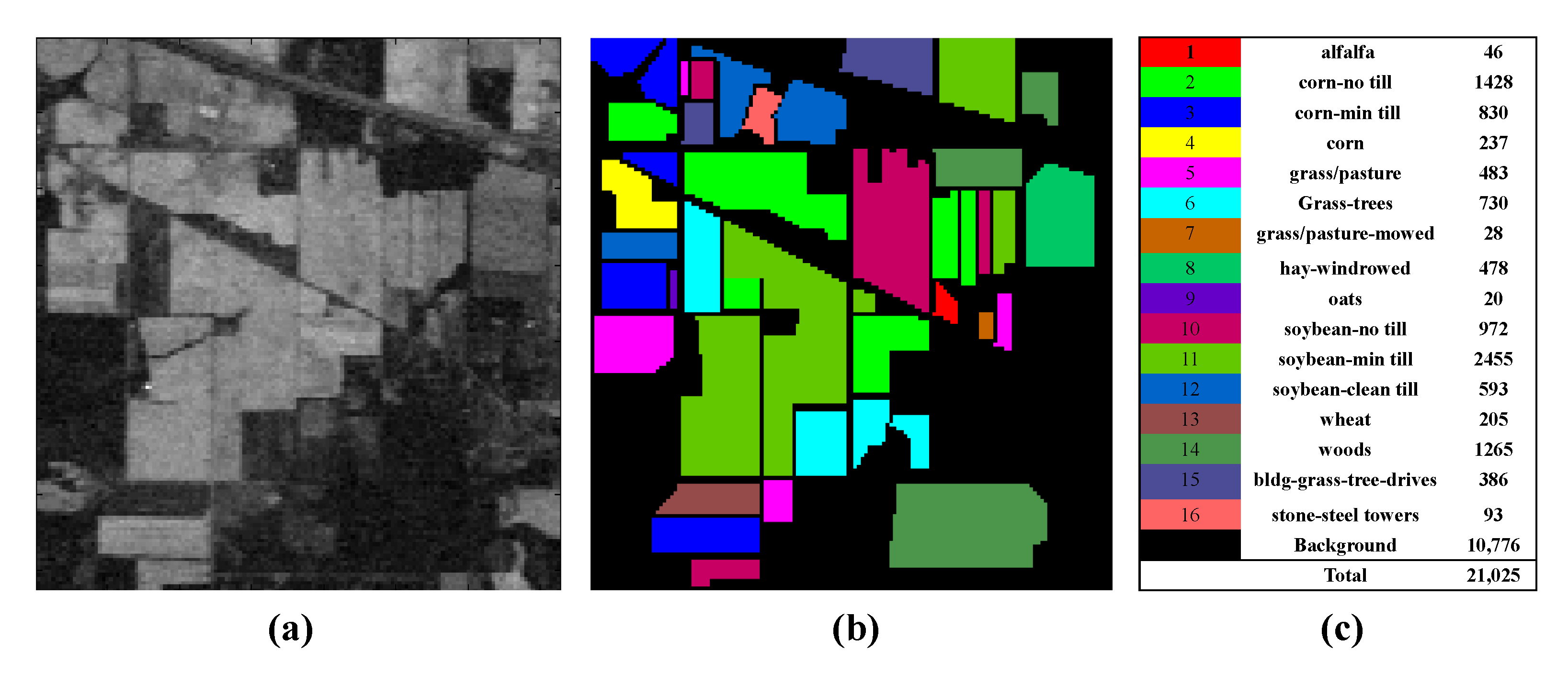 Remotesensing 13 03131 g007 550