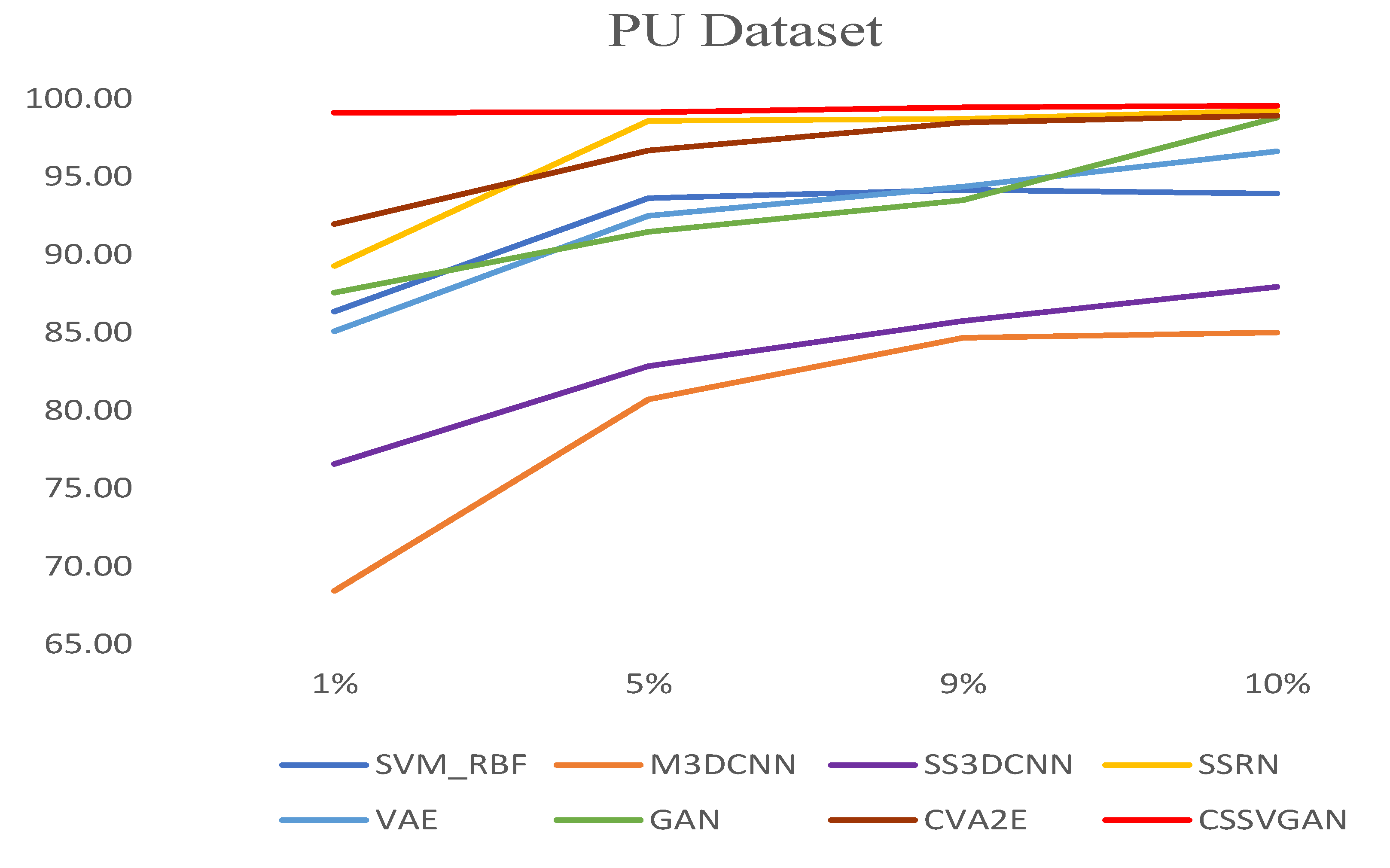 Remotesensing 13 03131 g015 550