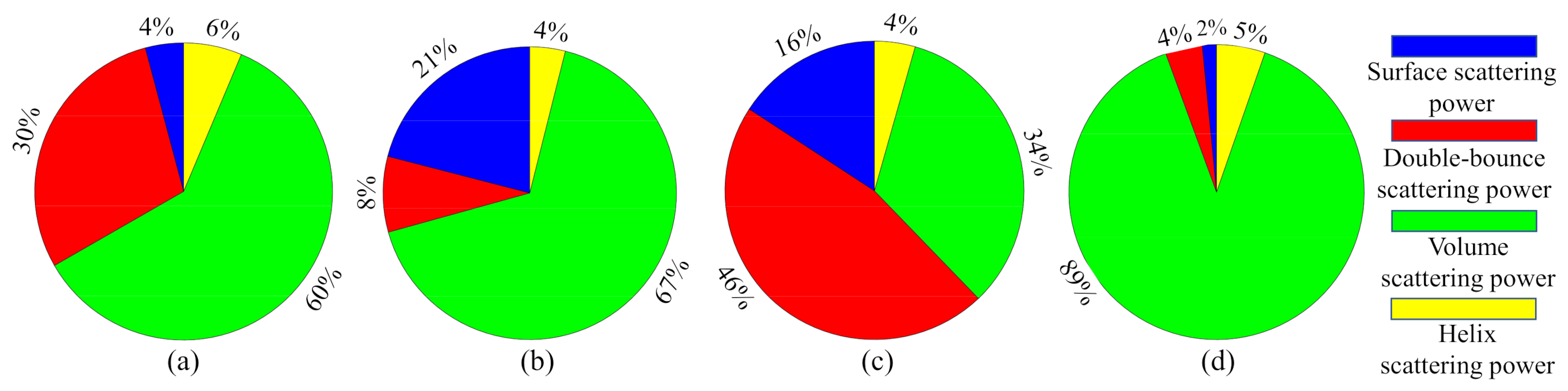 Remotesensing 13 03132 g015