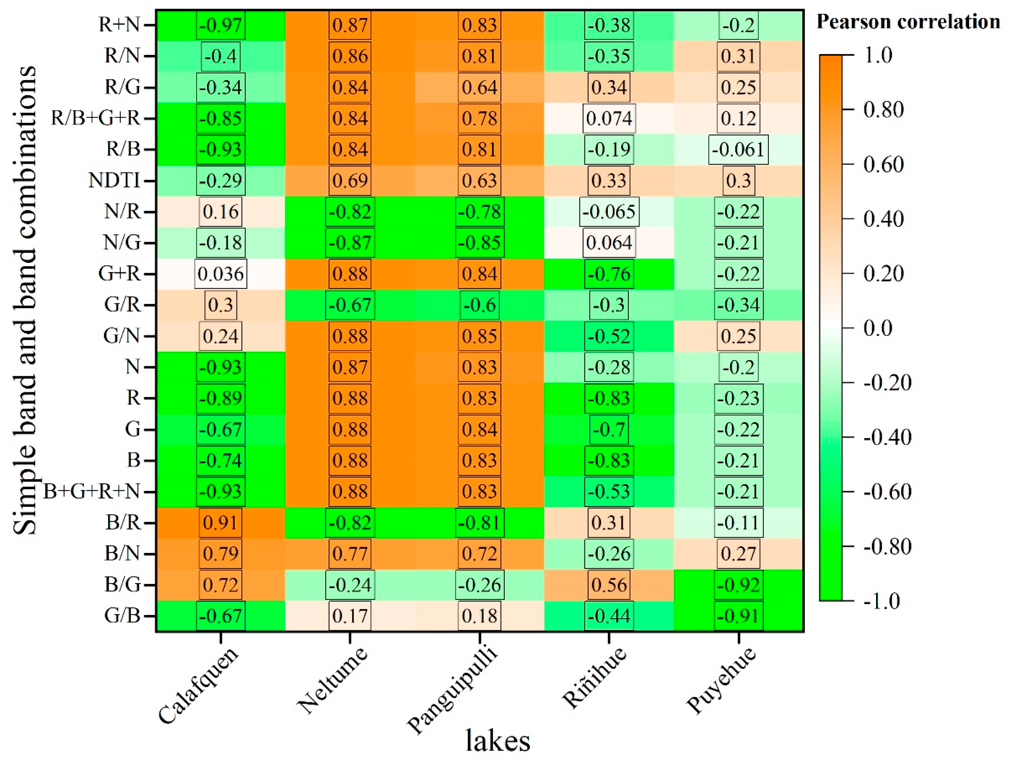 Remote Sensing Free FullText Retrieving Water Turbidity in