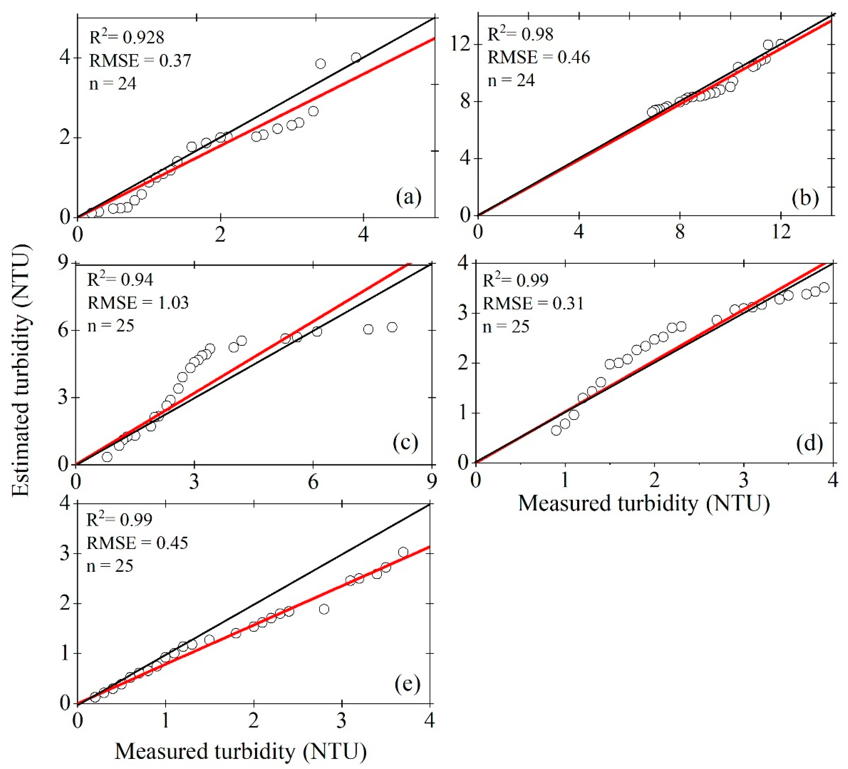 Remotesensing 13 03133 g004 550
