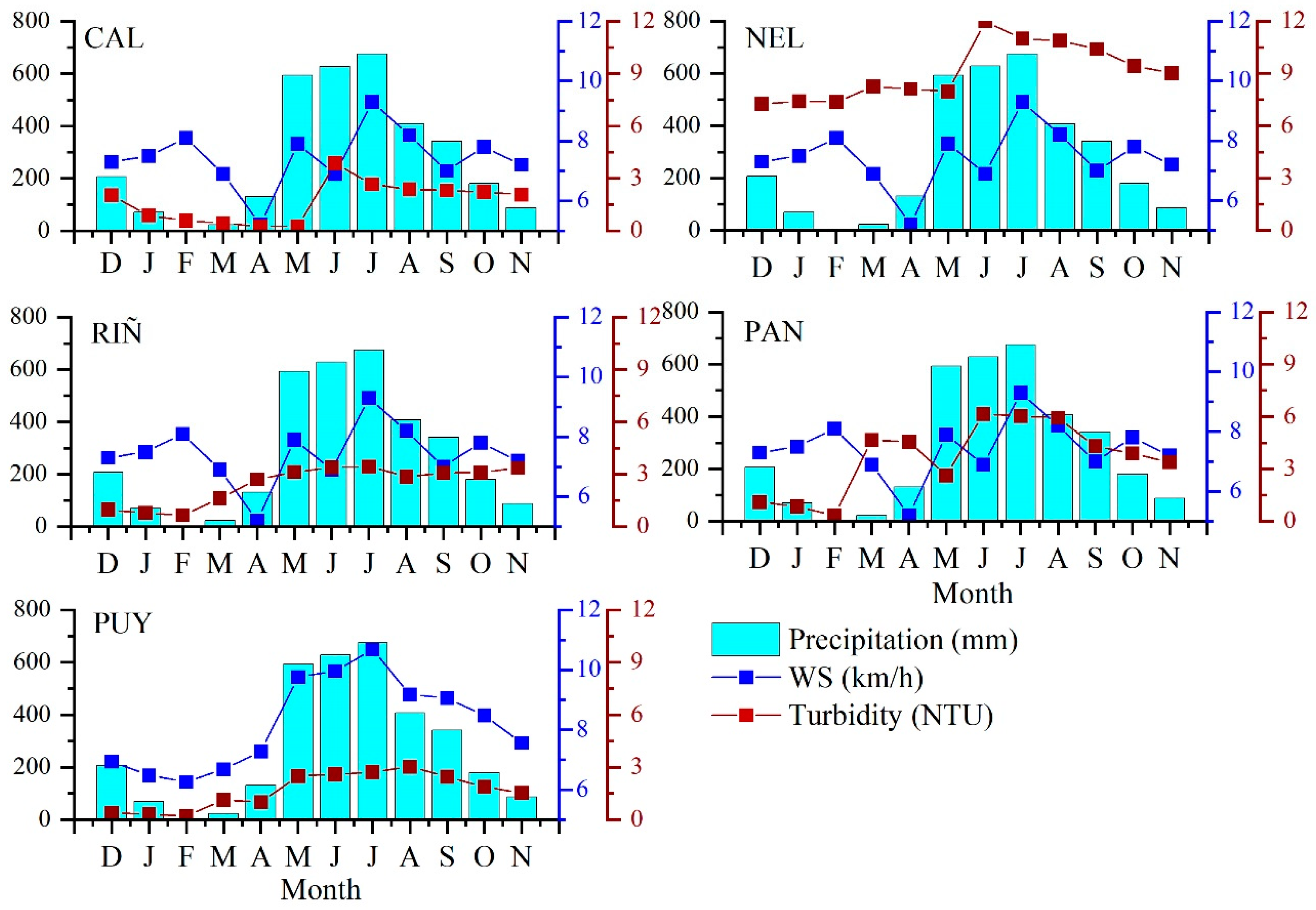 Remotesensing 13 03133 g006 550