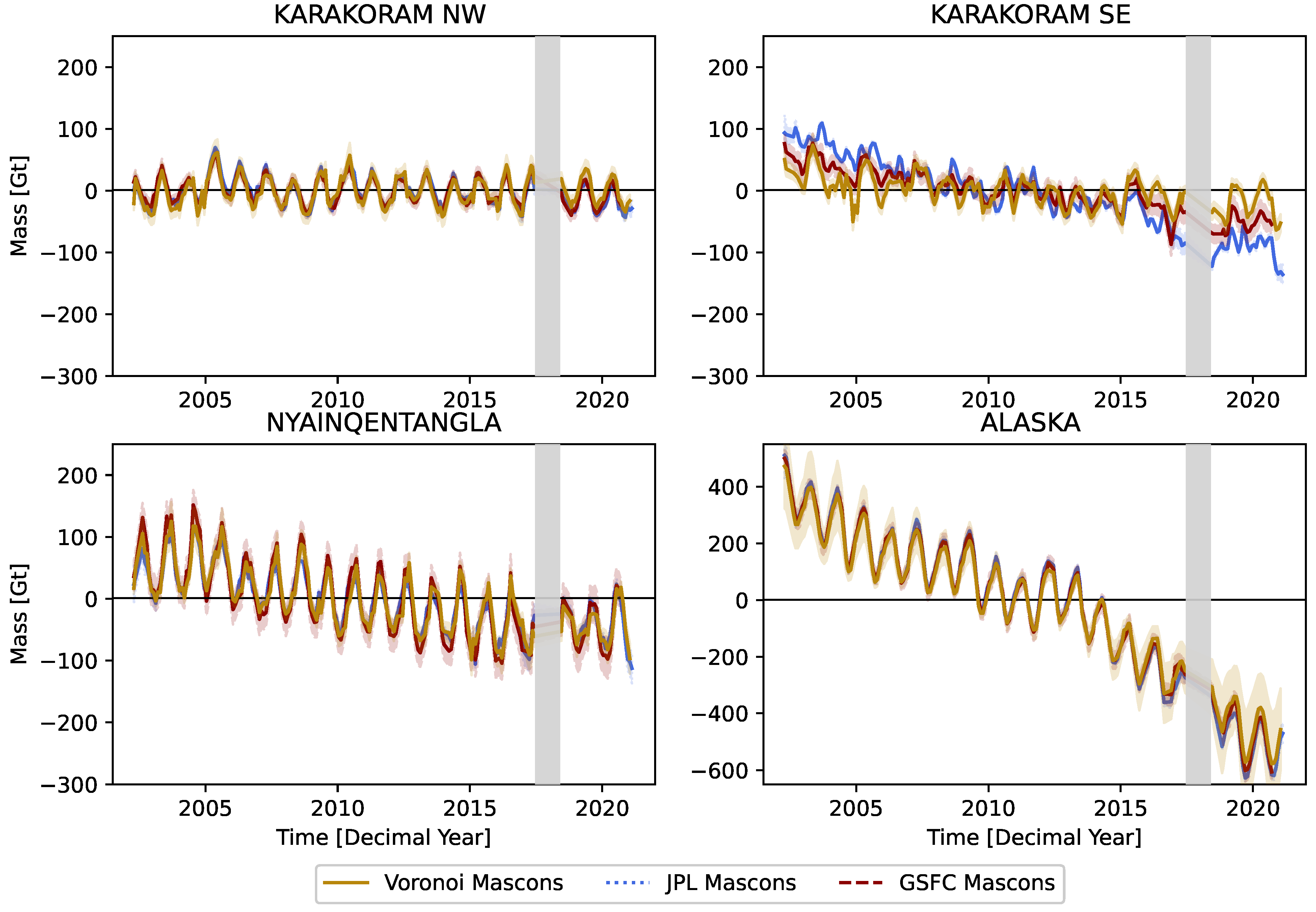 Remotesensing 13 03134 g005 550