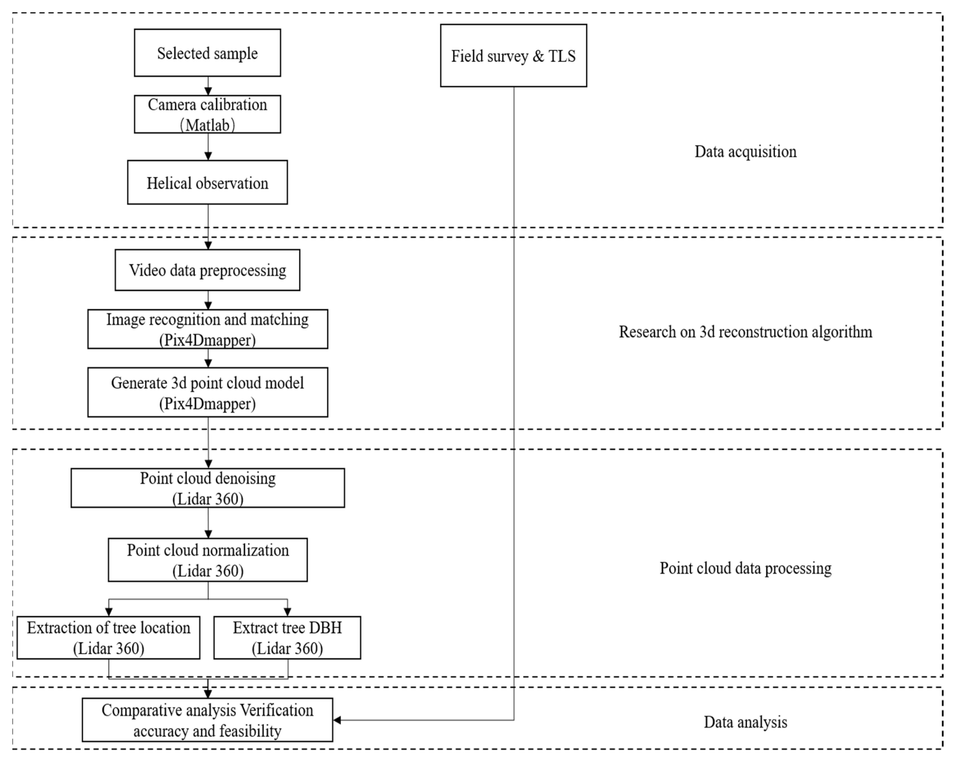 Remotesensing 13 03138 g003