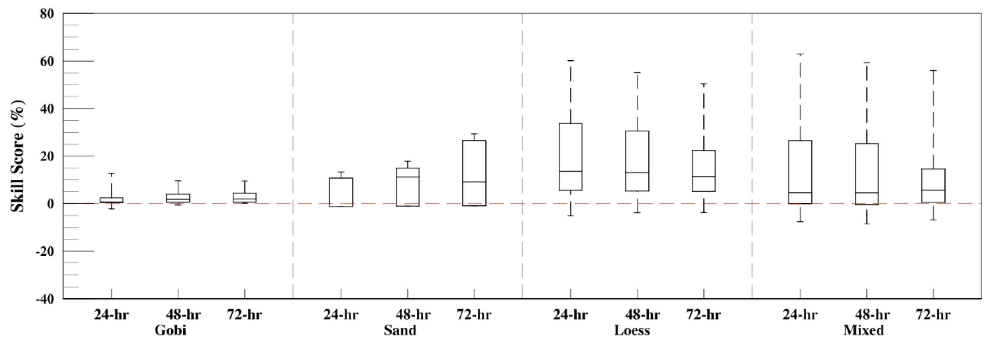 Remotesensing 13 03139 g005