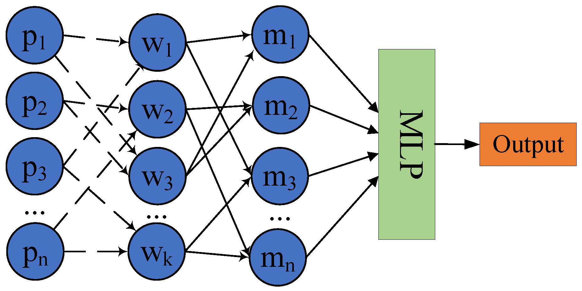 Remotesensing 13 03140 g001 550