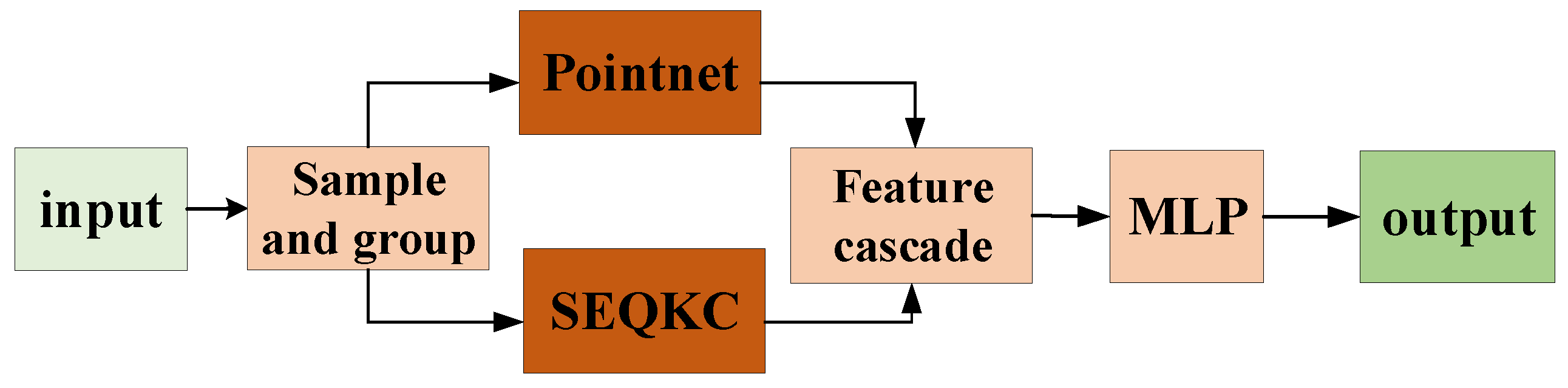 Remotesensing 13 03140 g004 550