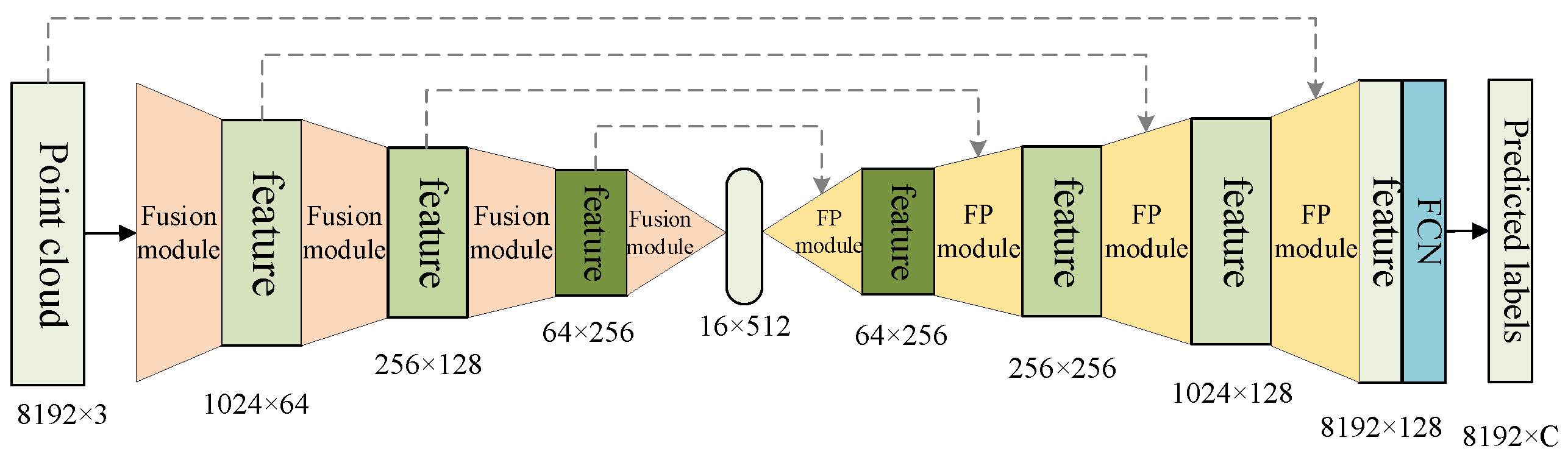 Remotesensing 13 03140 g005 550