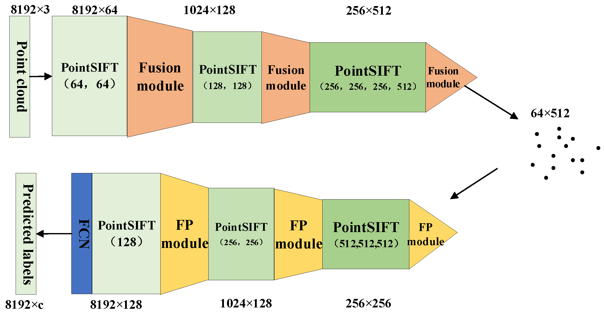 Remotesensing 13 03140 g006 550
