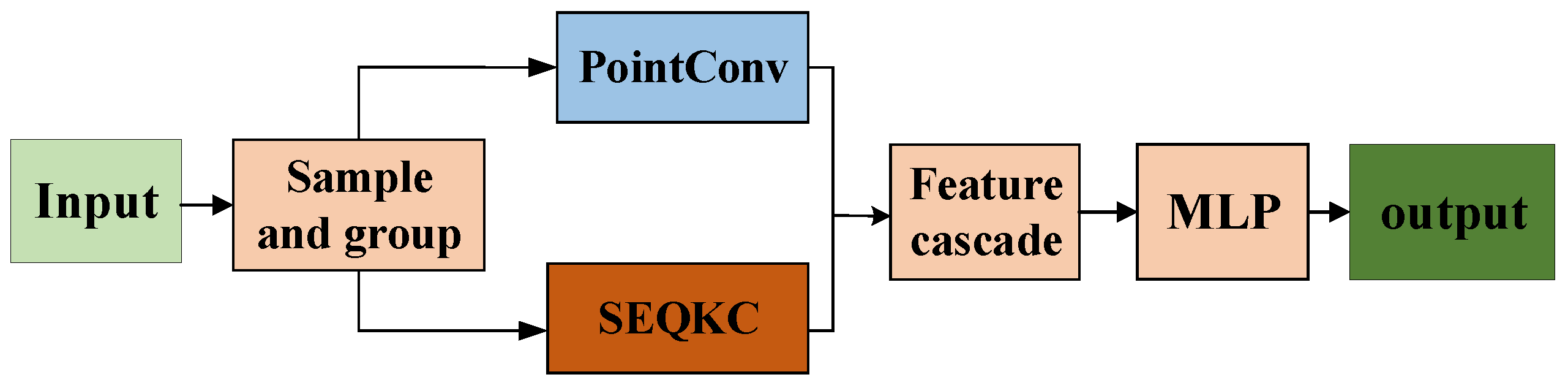 Remotesensing 13 03140 g007 550