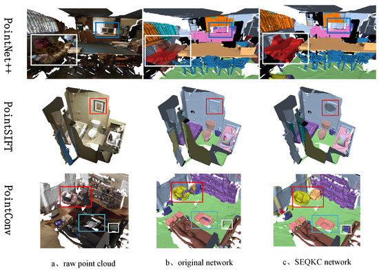 Semantic Segmentation of 3D Point Cloud Based on Spatial Eight-Quadrant ...