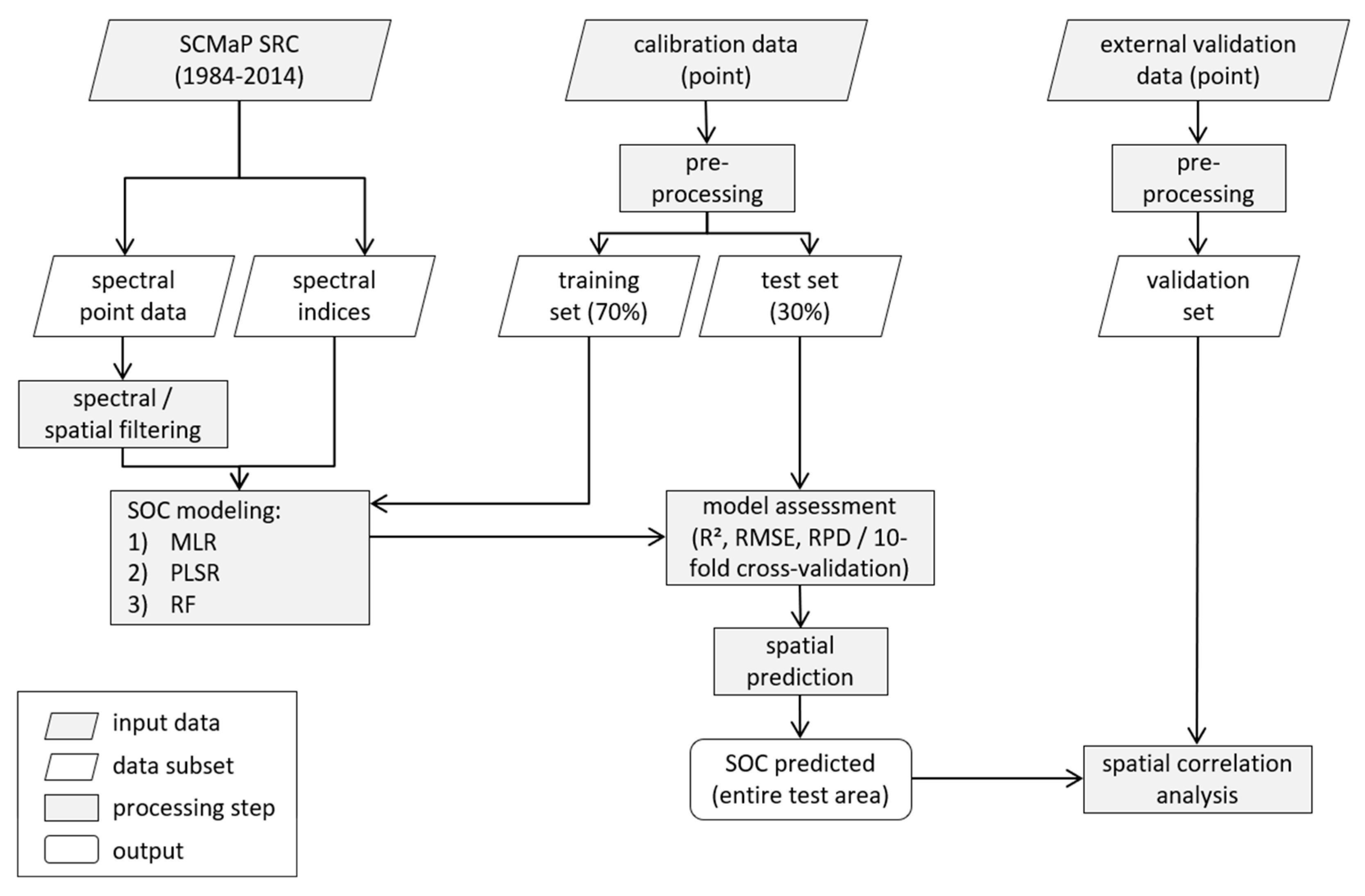 Remotesensing 13 03141 g002 550