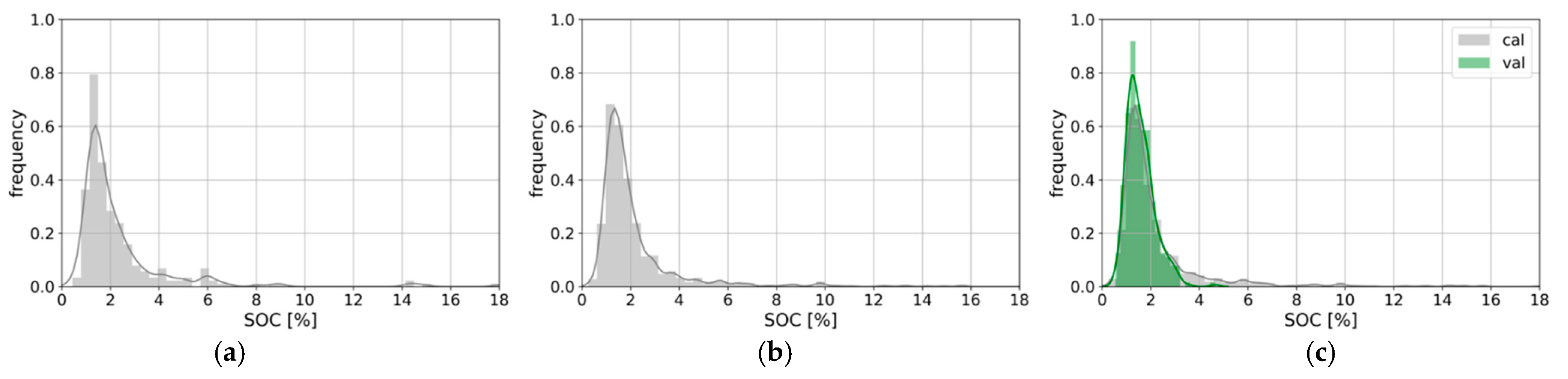 Remotesensing 13 03141 g003 550