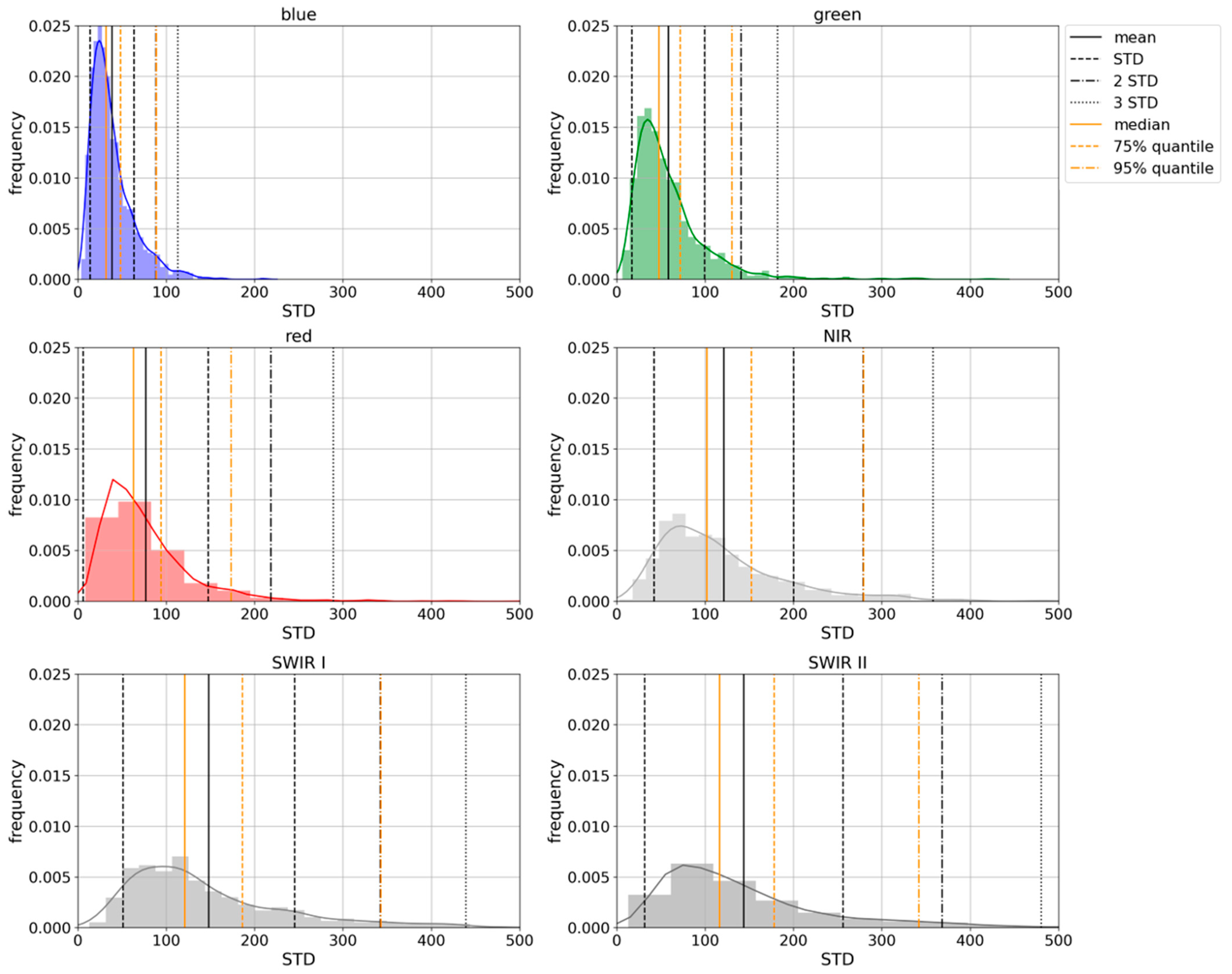 Remotesensing 13 03141 g005 550