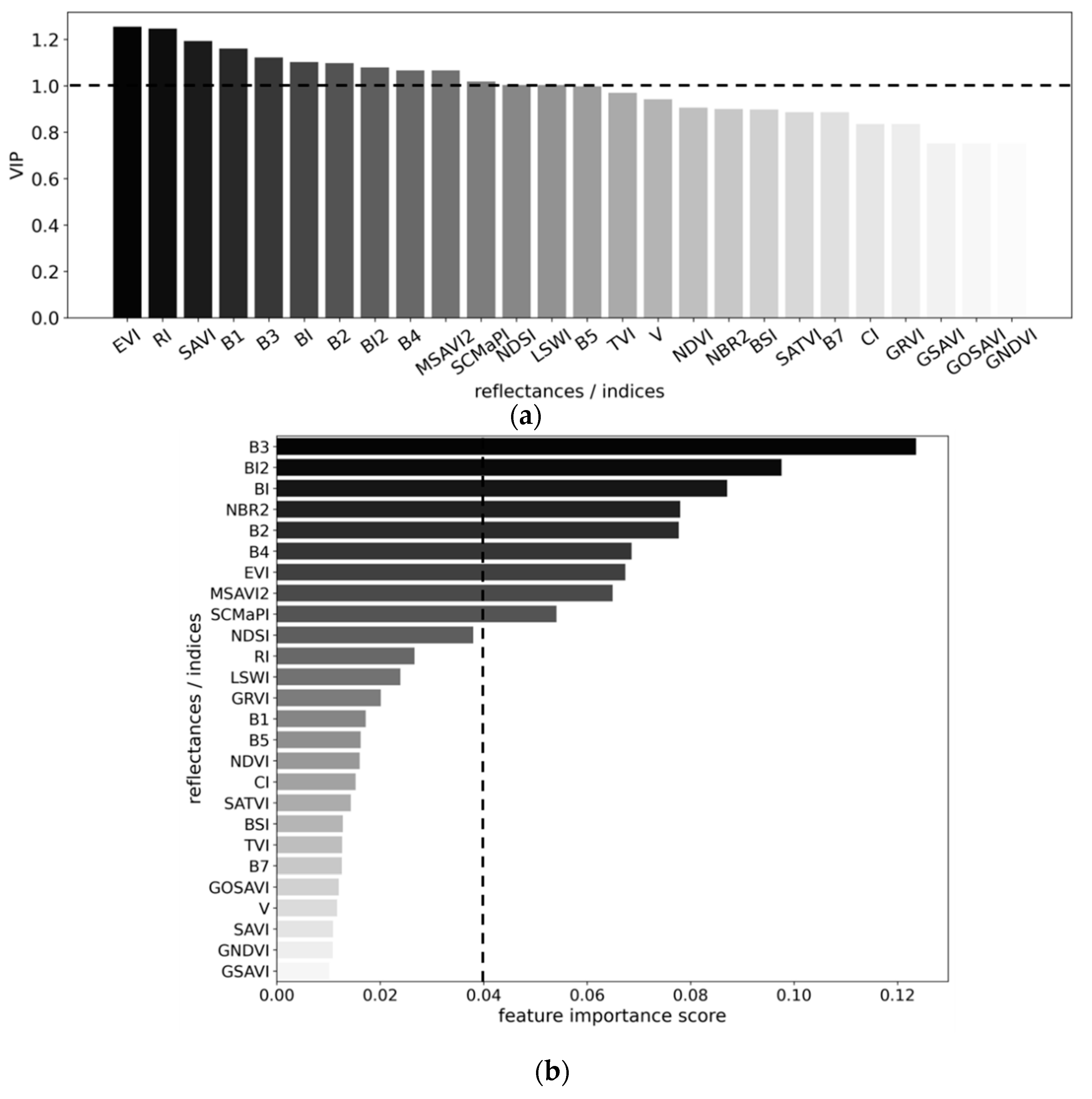 Remotesensing 13 03141 g007 550