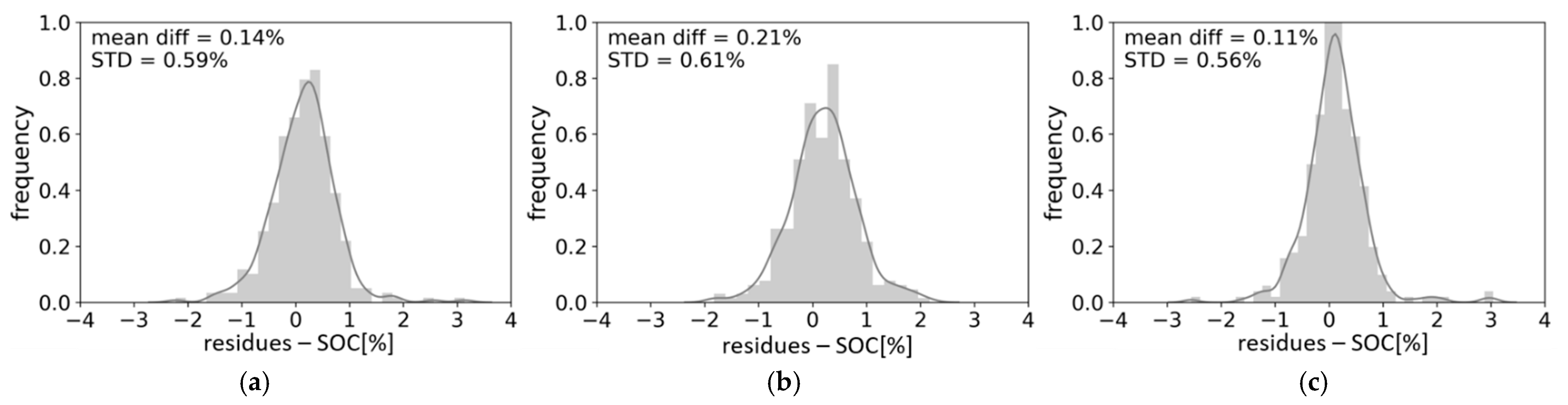 Remotesensing 13 03141 g009 550