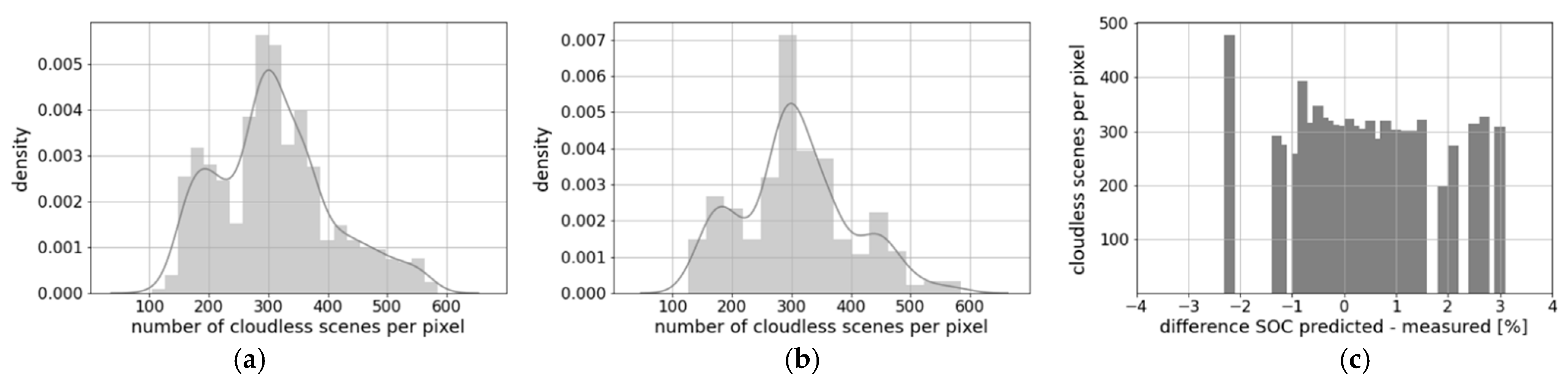 Remotesensing 13 03141 g011 550