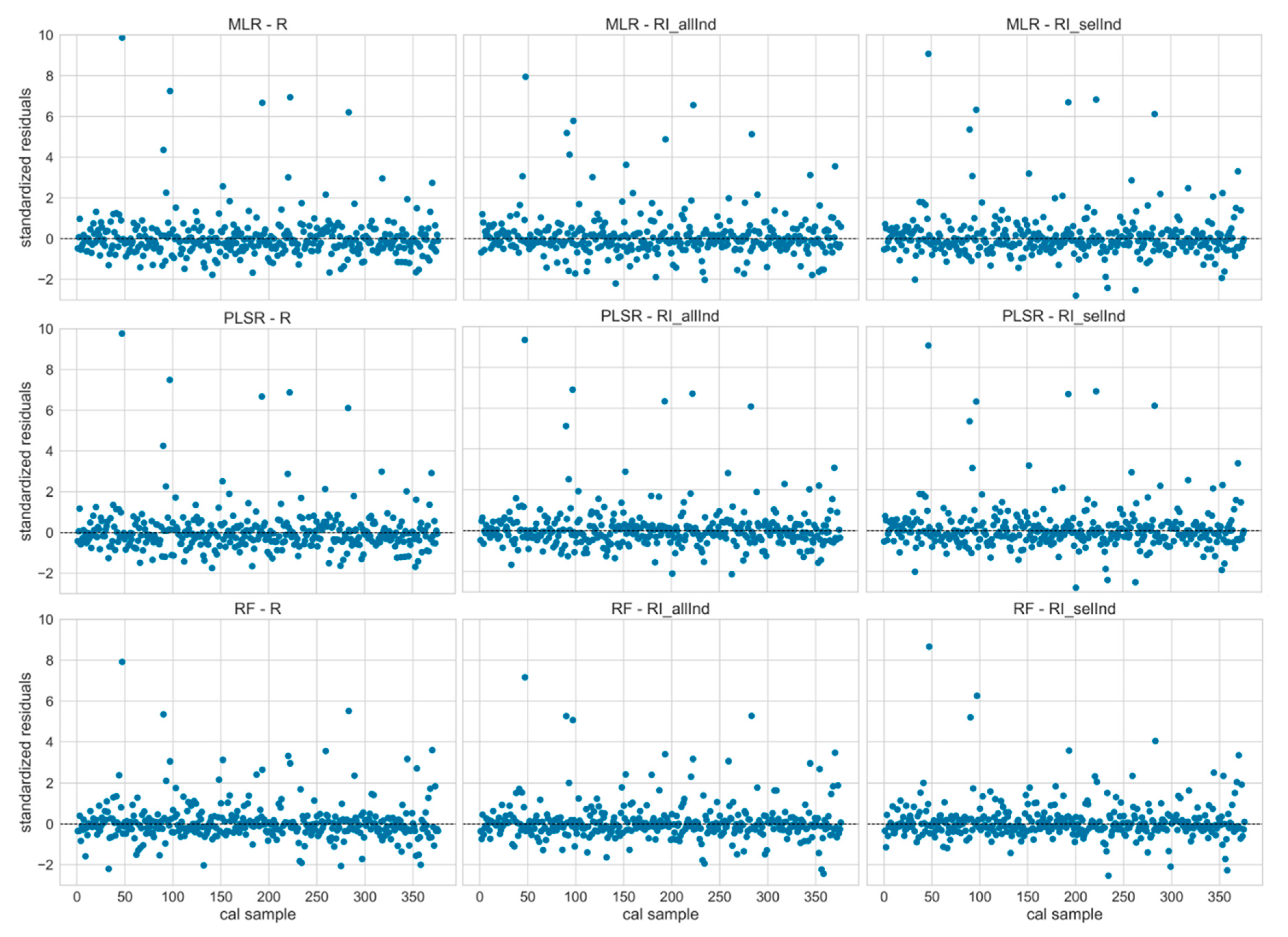 Remotesensing 13 03141 g0a2 550