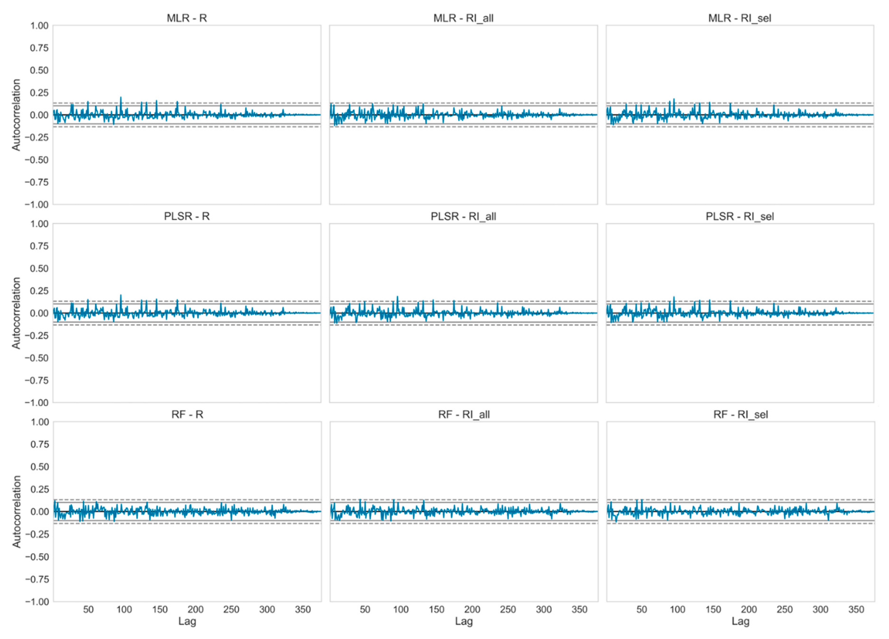 Remotesensing 13 03141 g0a3 550